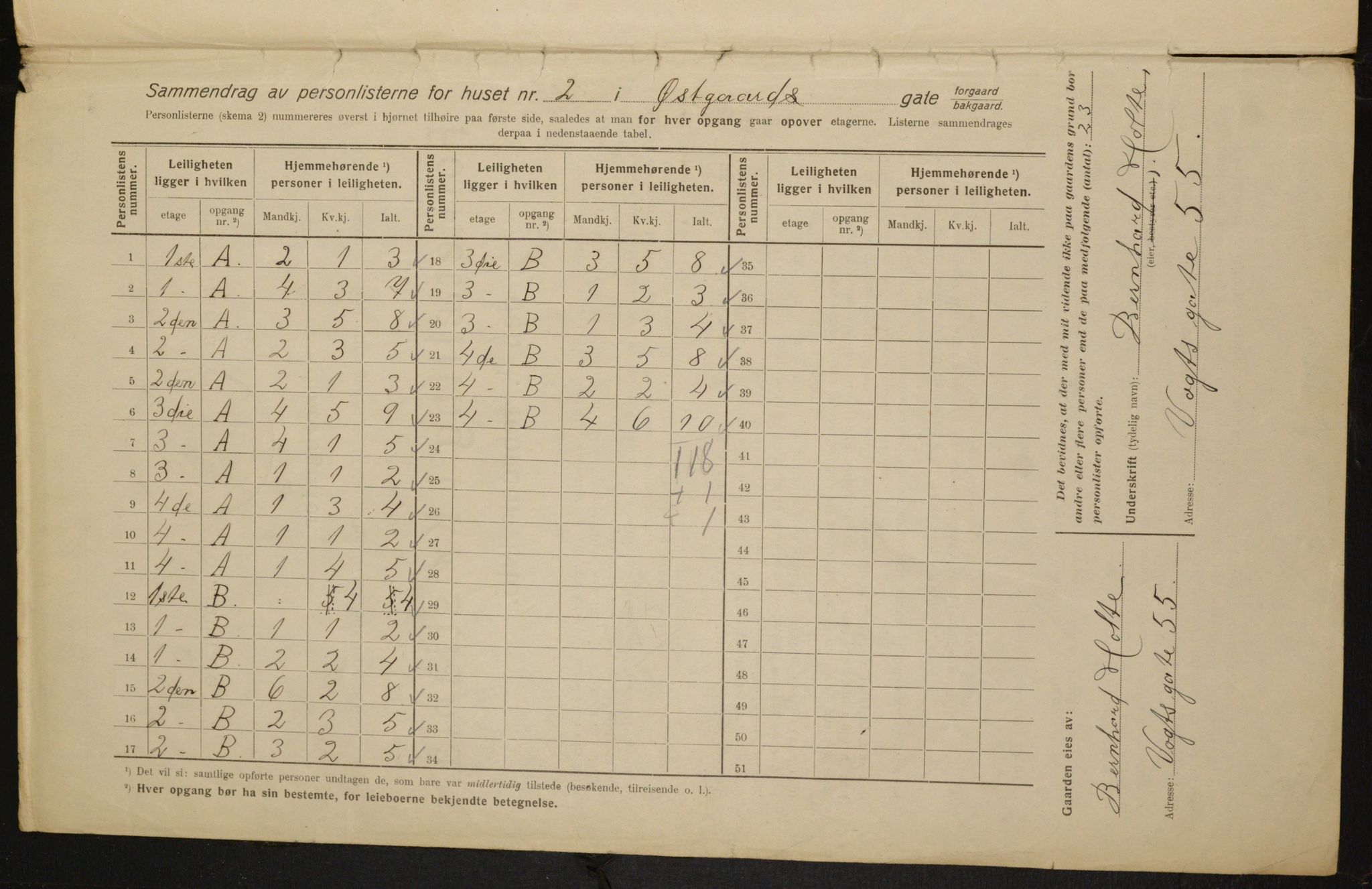 OBA, Kommunal folketelling 1.2.1916 for Kristiania, 1916, s. 132771