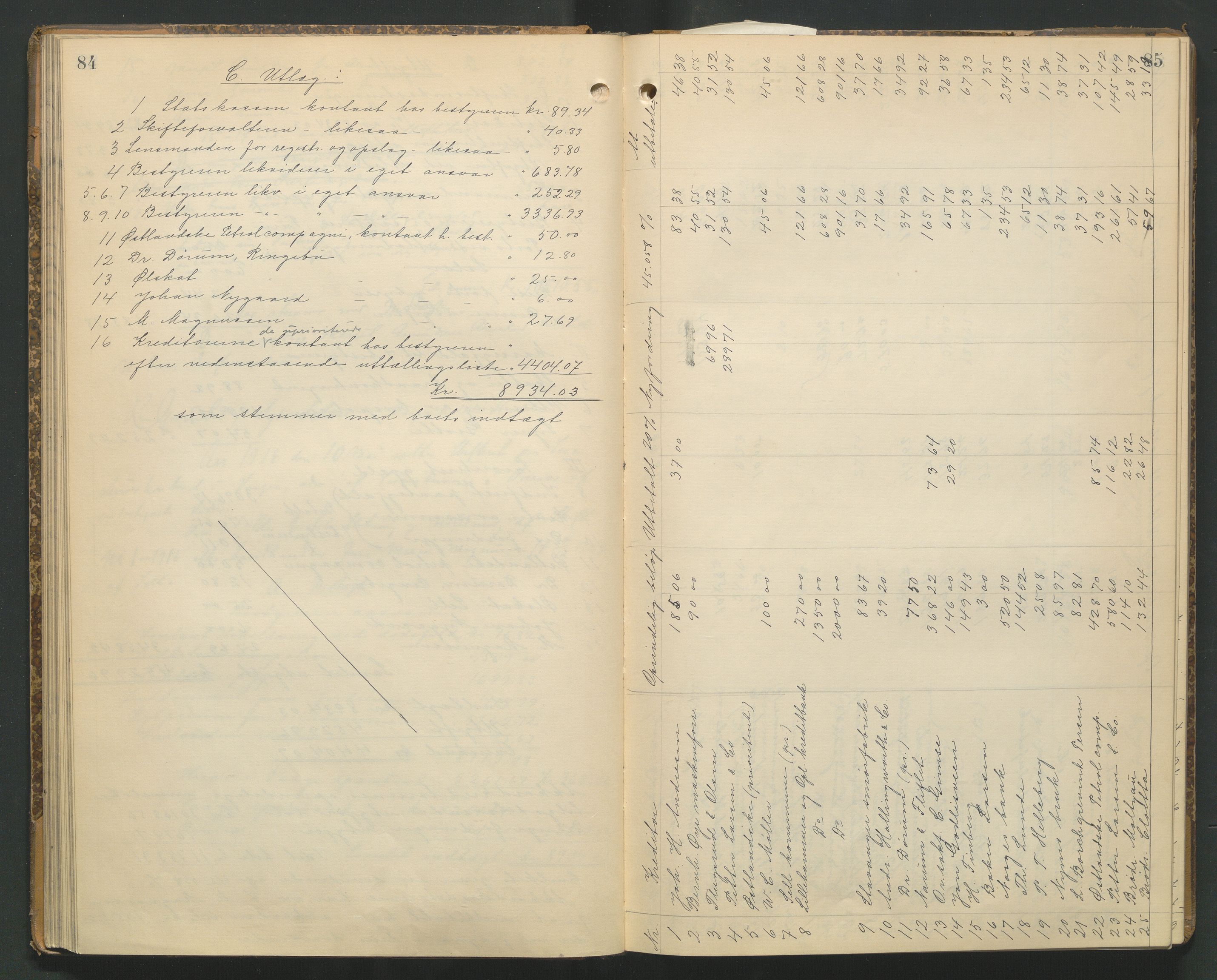 Nord-Gudbrandsdal tingrett, AV/SAH-TING-002/J/Jd/L0005: Skifteutlodningsprotokoll, 1916-1923, s. 84-85