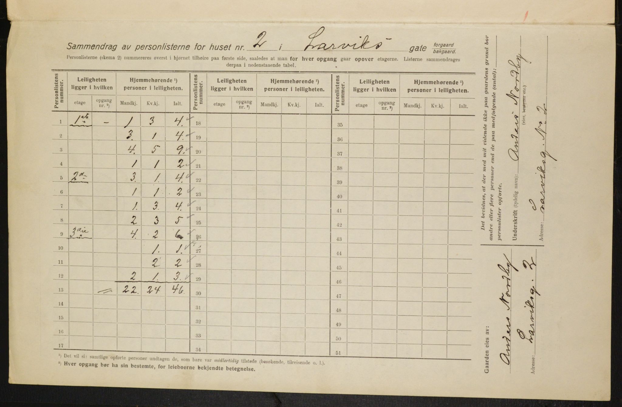 OBA, Kommunal folketelling 1.2.1916 for Kristiania, 1916, s. 58393