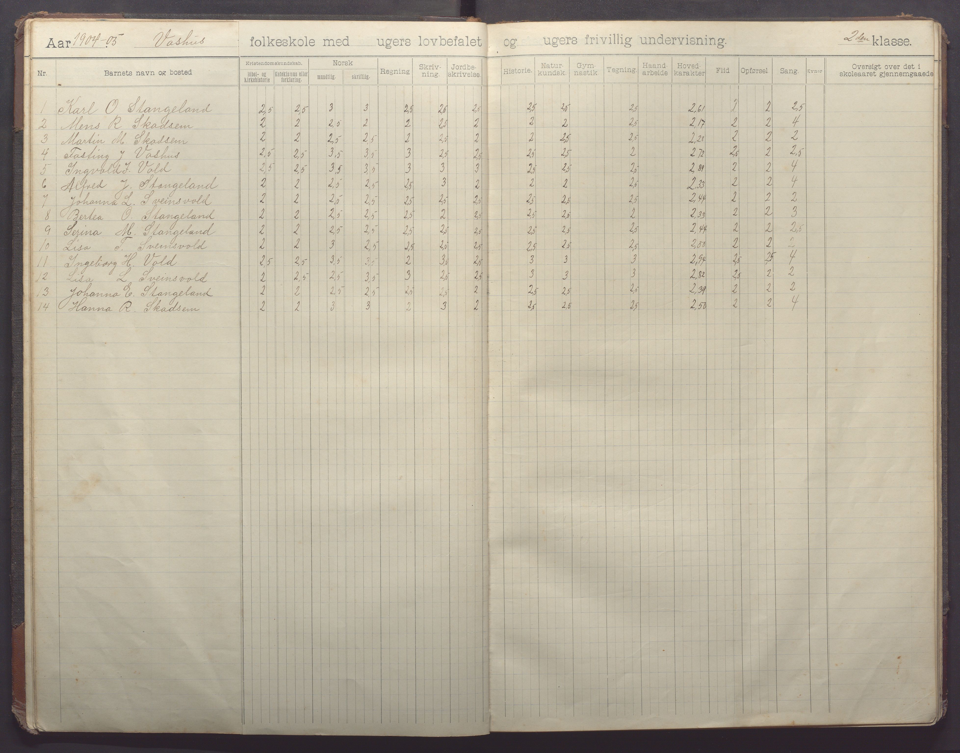 Klepp kommune - Vasshus skule og barnehage, IKAR/K-100301/H/L0002: Skoleprotokoll, 1901-1918, s. 18