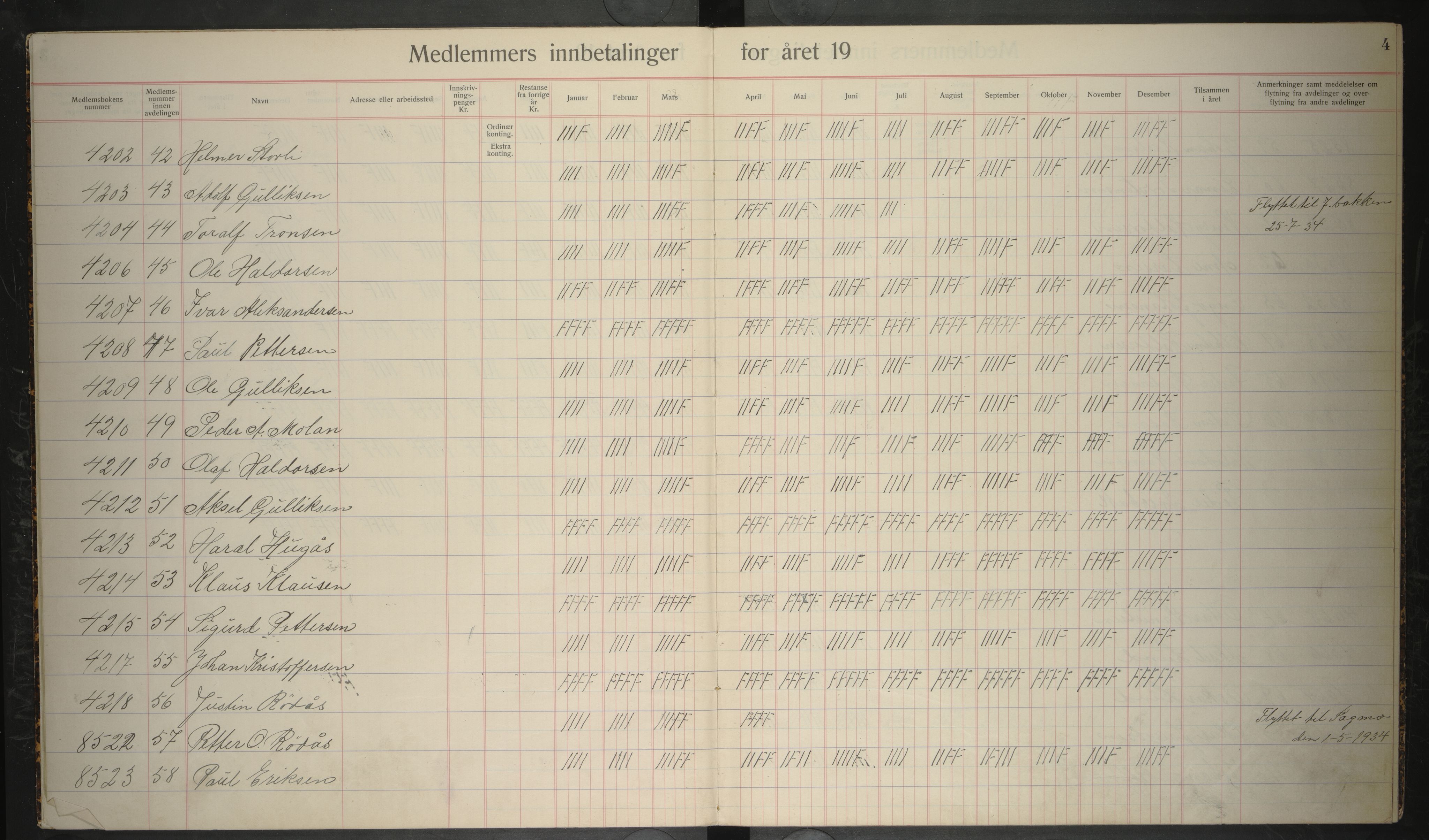 Giken Grubearbeiderforening , AIN/A-22/201/P/Pa/L0006: Medlemsprotokoll, 1933-1935