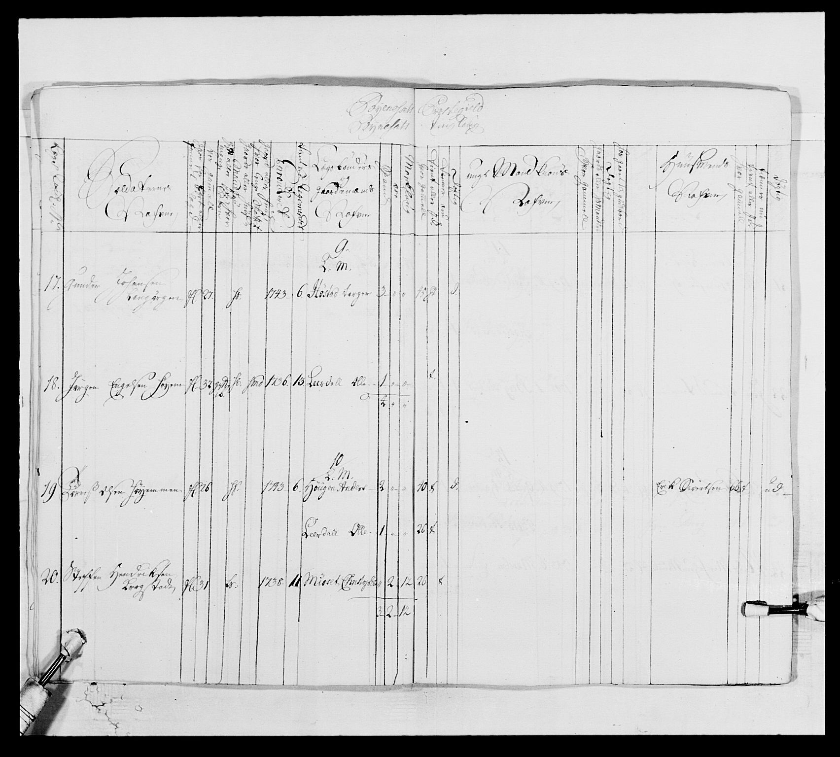 Kommanderende general (KG I) med Det norske krigsdirektorium, AV/RA-EA-5419/E/Ea/L0514: 3. Trondheimske regiment, 1737-1749, s. 420