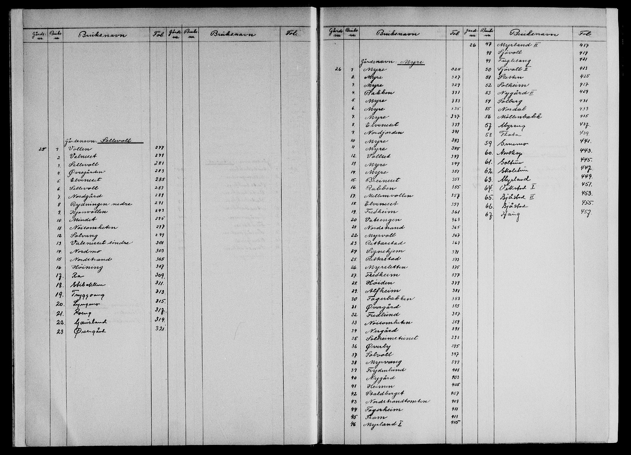 Vesterålen sorenskriveri, AV/SAT-A-4180/1/2/2A/L0053: Panteregister nr. 53I