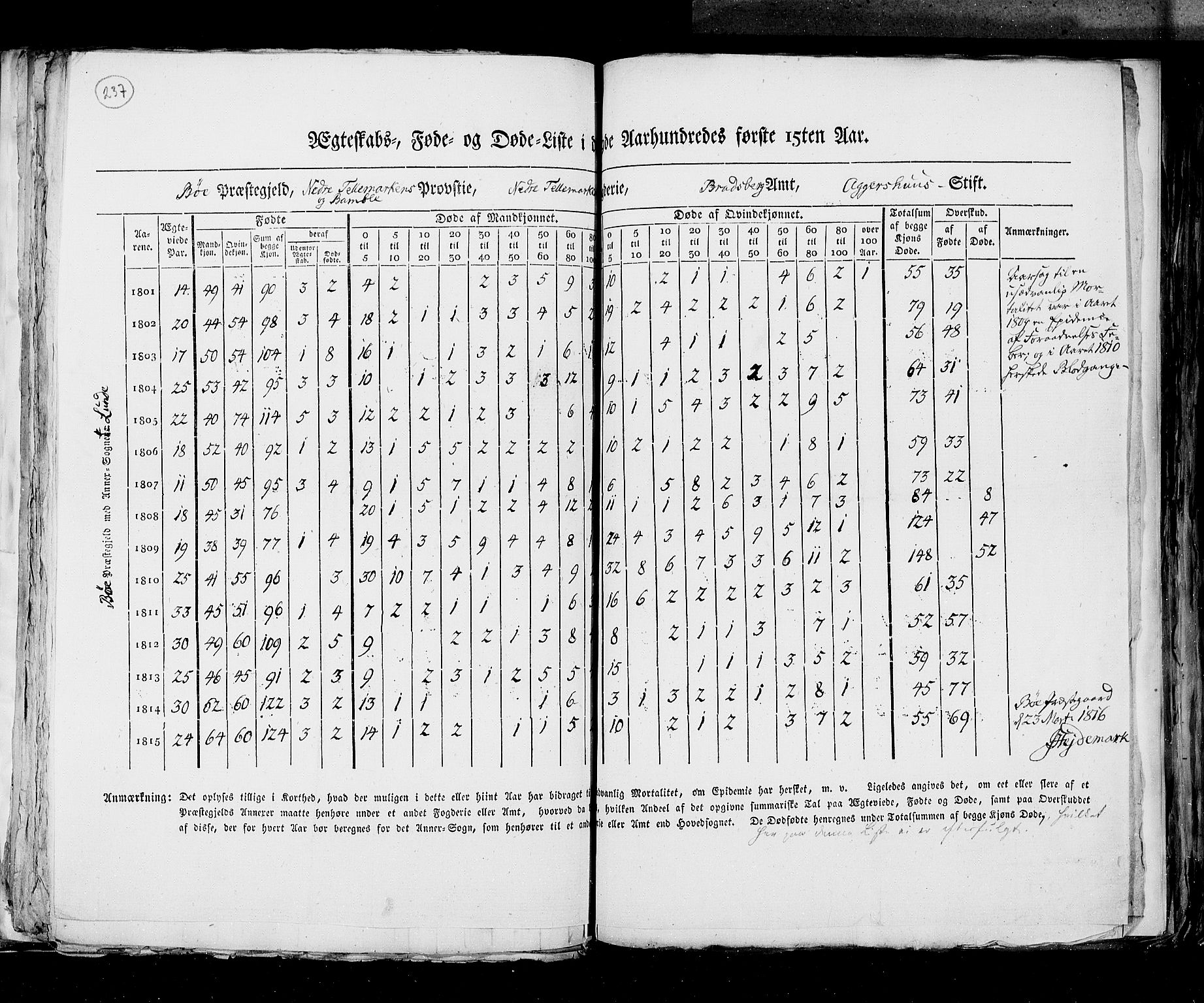 RA, Folketellingen 1815, bind 6: Folkemengdens bevegelse i Akershus stift og Kristiansand stift, 1815, s. 237