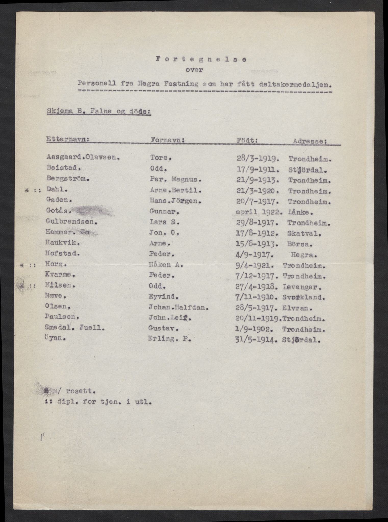 Forsvarsdepartementet, arkivet 1940-1945, RA/RAFA-2062, 1940-1945, s. 450
