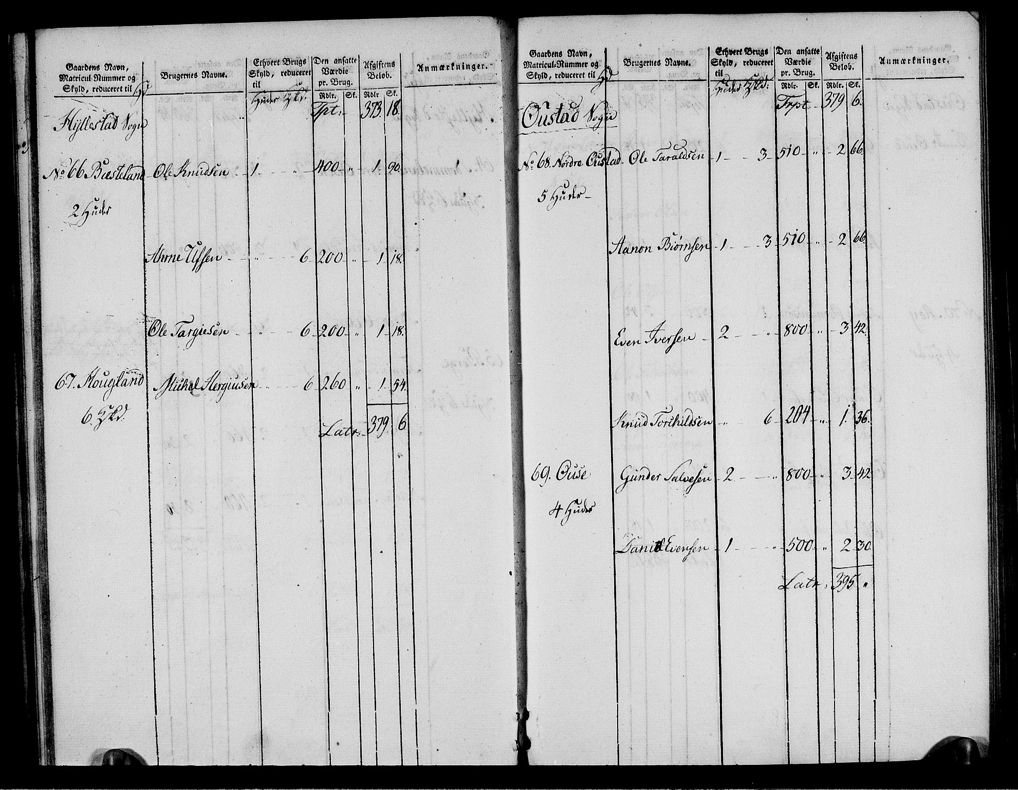 Rentekammeret inntil 1814, Realistisk ordnet avdeling, RA/EA-4070/N/Ne/Nea/L0085: Råbyggelag fogderi. Oppebørselsregister, 1803-1804, s. 21