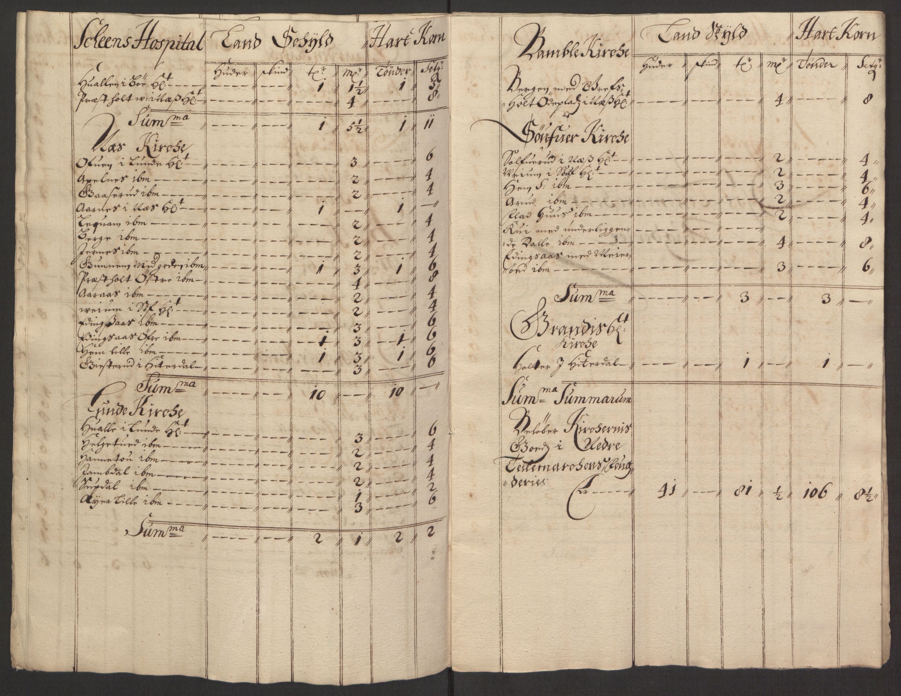 Rentekammeret inntil 1814, Reviderte regnskaper, Fogderegnskap, AV/RA-EA-4092/R35/L2080: Fogderegnskap Øvre og Nedre Telemark, 1680-1684, s. 226