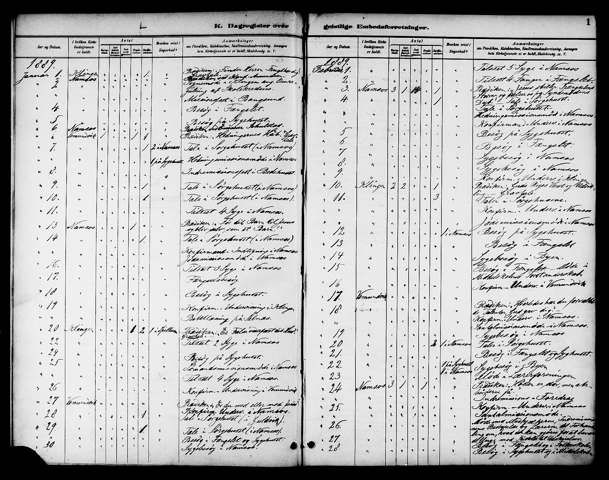 Ministerialprotokoller, klokkerbøker og fødselsregistre - Nord-Trøndelag, SAT/A-1458/768/L0575: Dagregister nr. 766A09, 1889-1931, s. 1