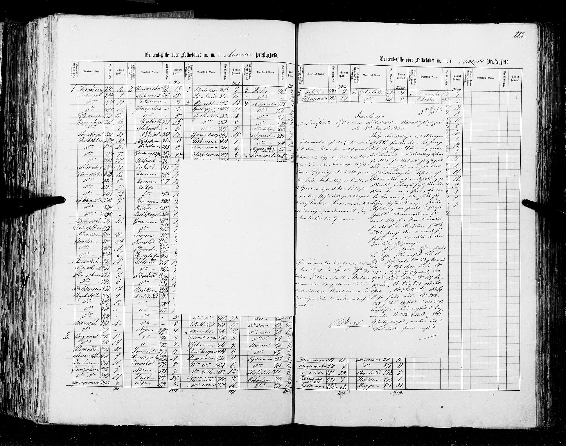 RA, Folketellingen 1855, bind 1: Akershus amt, Smålenenes amt og Hedemarken amt, 1855, s. 282