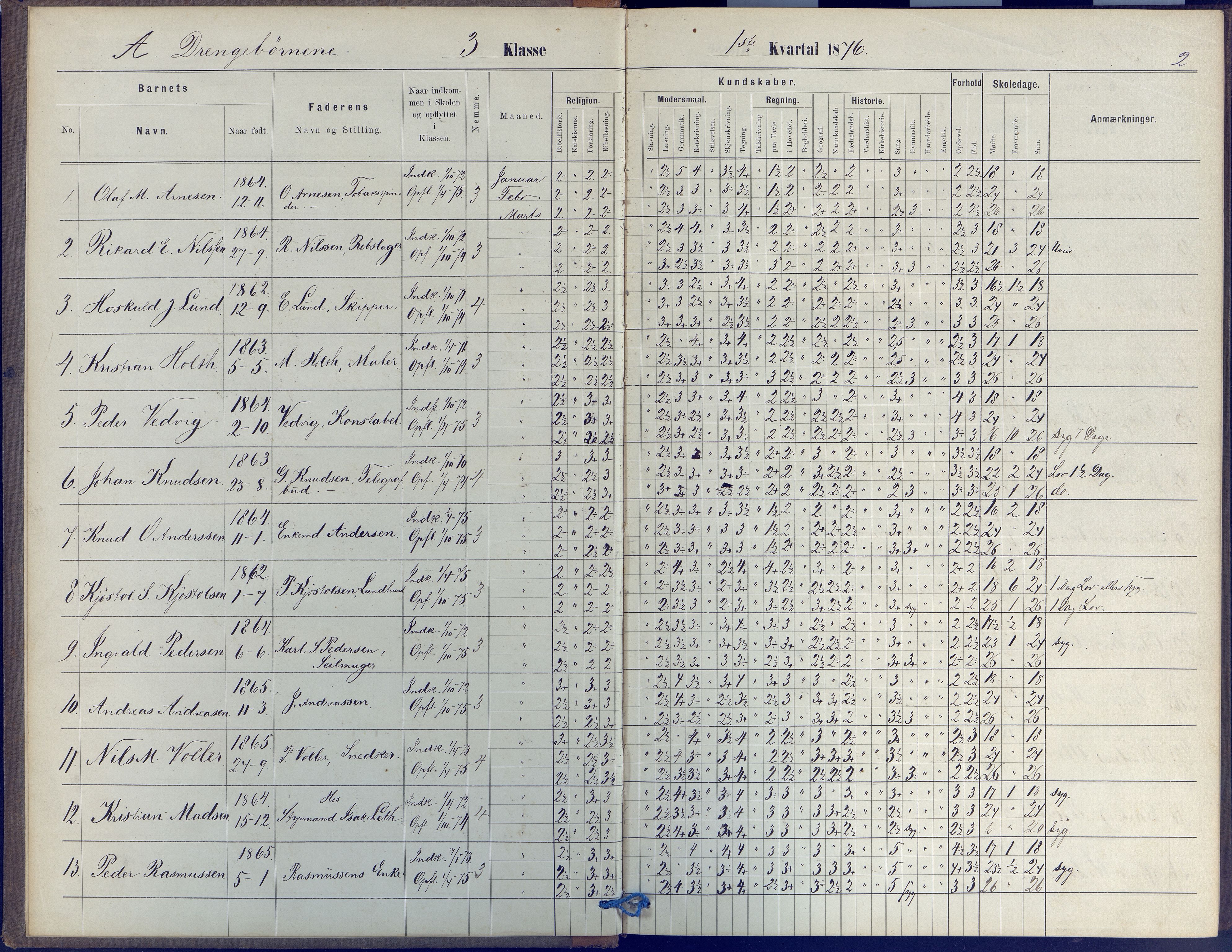 Arendal kommune, Katalog I, AAKS/KA0906-PK-I/07/L0043: Protokoll for 3. og 4. klasse, 1867-1885, s. 2