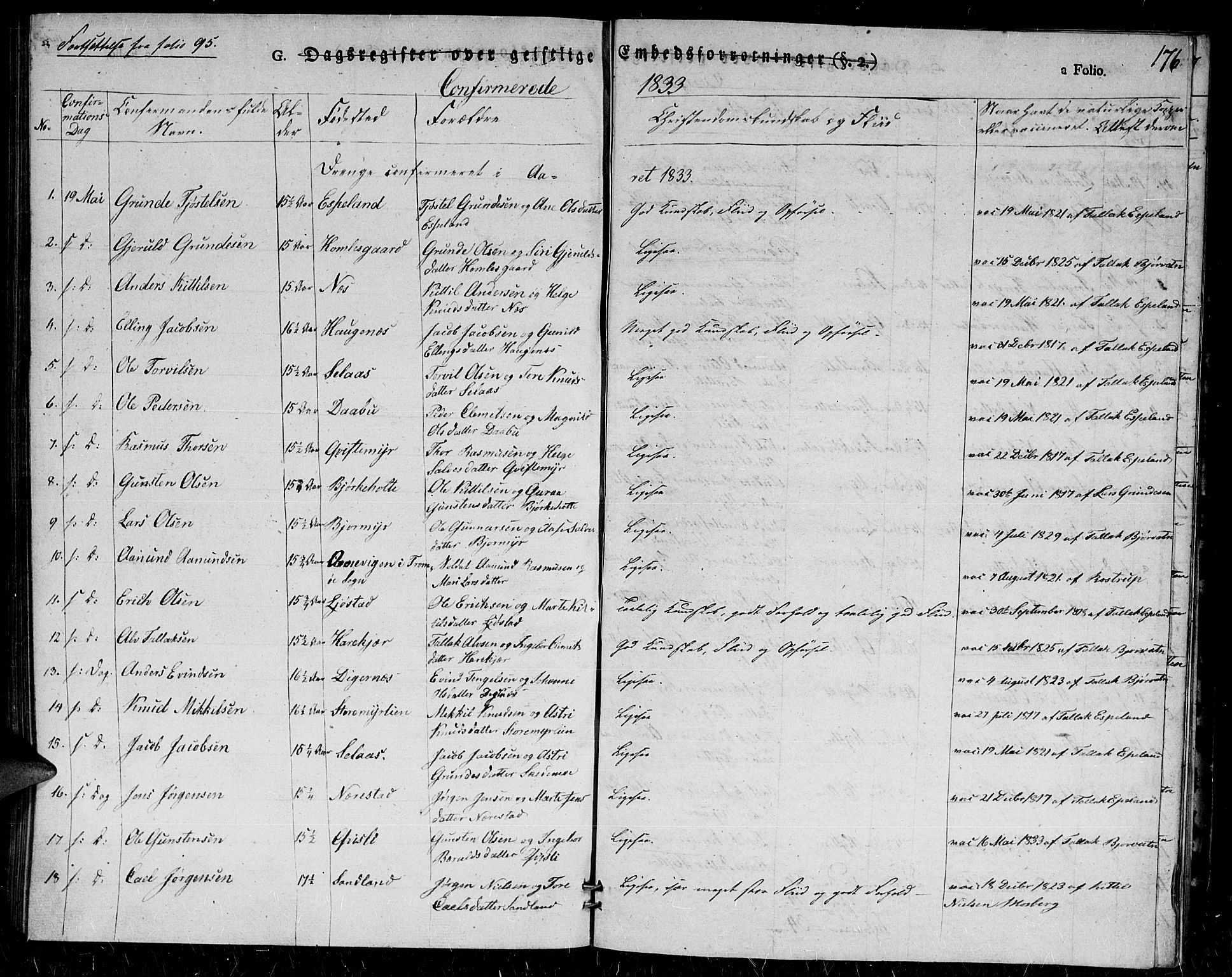 Gjerstad sokneprestkontor, SAK/1111-0014/F/Fa/Fab/L0001: Ministerialbok nr. A 1, 1820-1835, s. 176