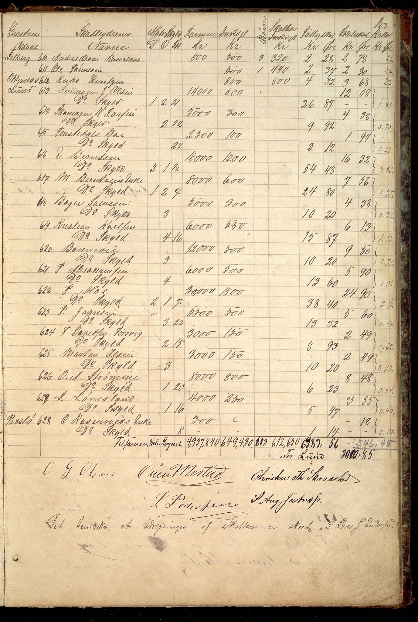 Oddernes kommune - Likningsnemnda, IKAV/1001OD310/A/L0002: Møtebok, likningsprotokoll, 1864-1883, s. 241