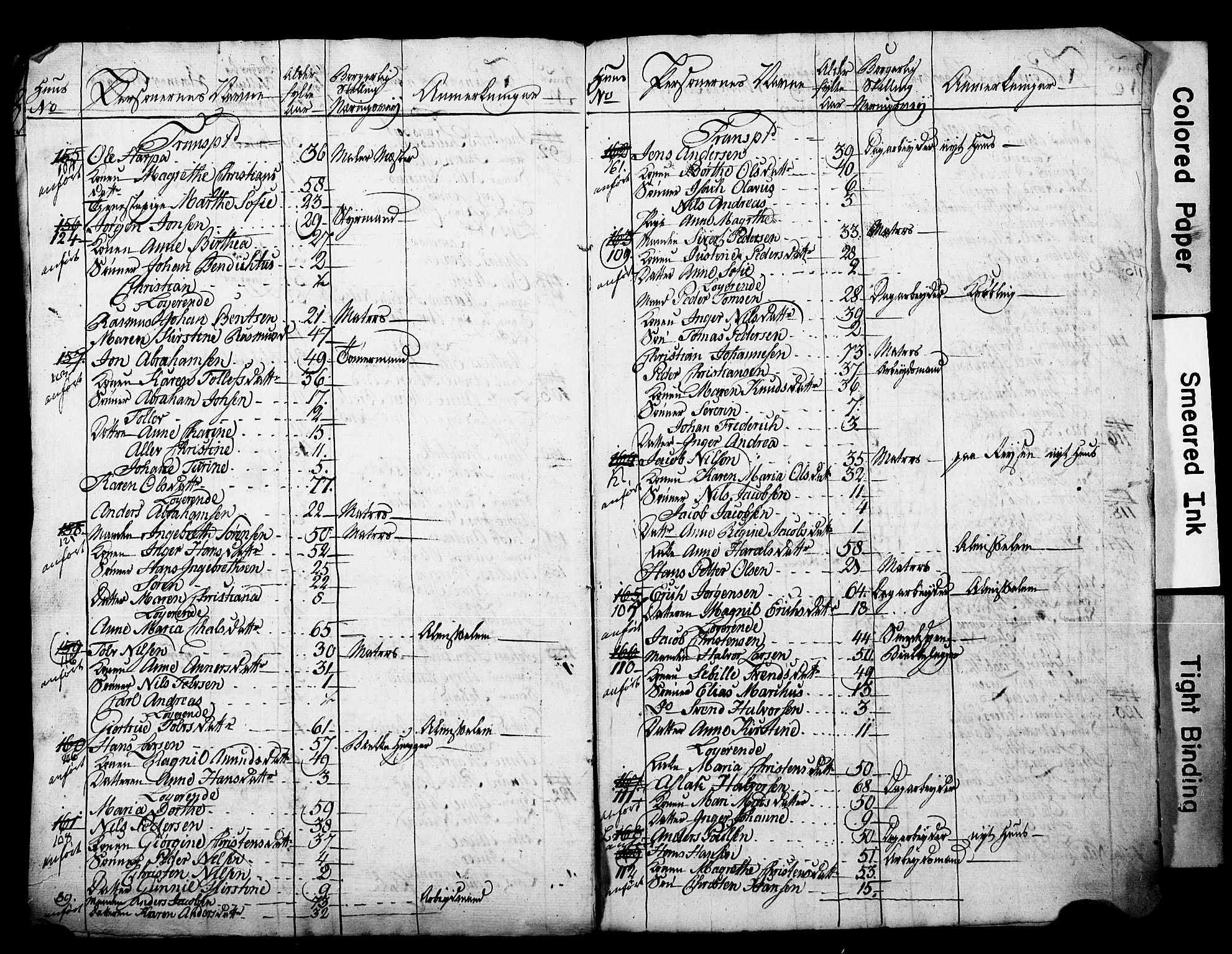 , Folketelling 1825 for 0805P Porsgrunn prestegjeld, 1825, s. 26