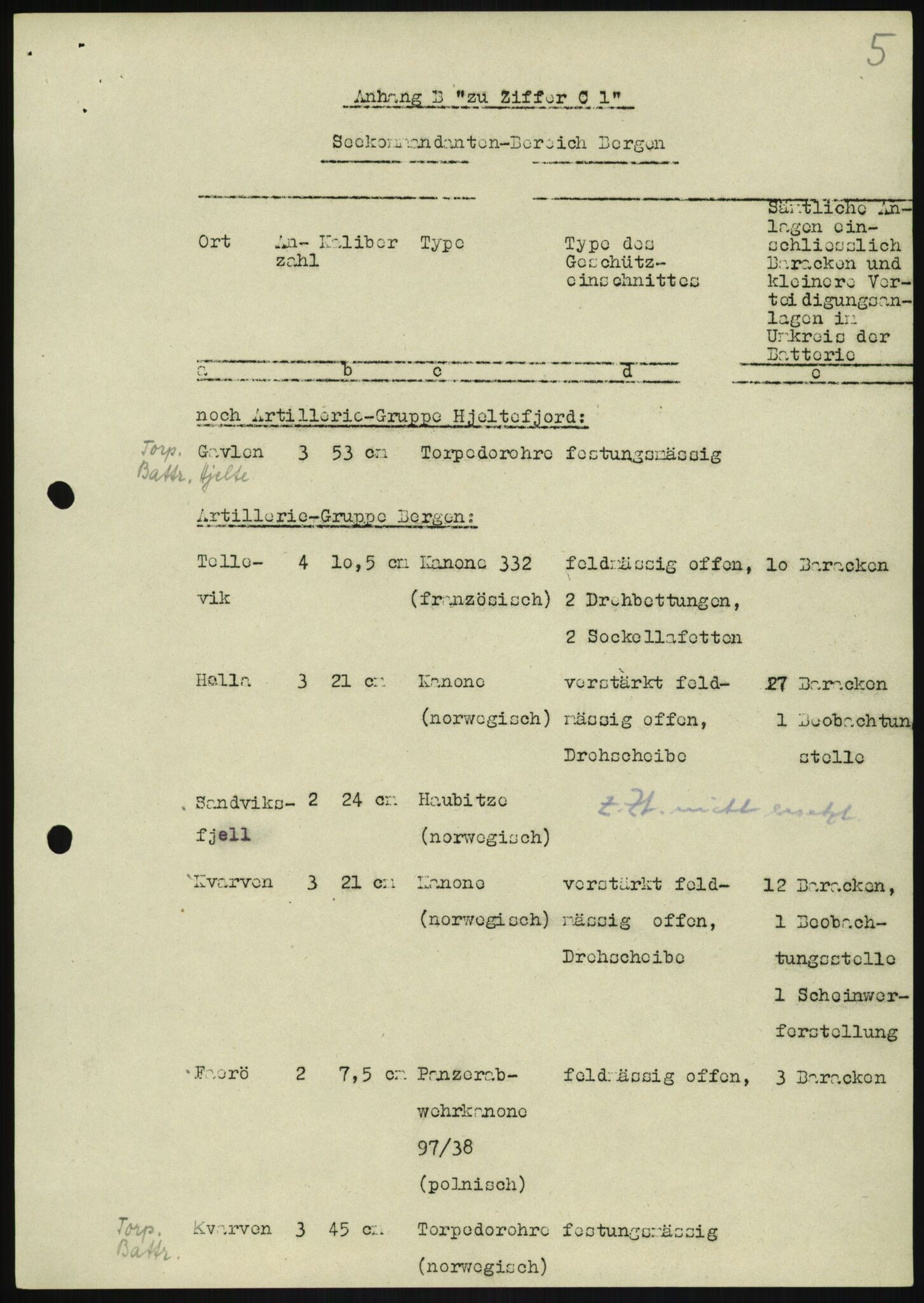 Forsvaret, Generalinspektør og sjefen for Kystartilleriet, AV/RA-RAFA-2045/F/Fa/L0016: Tyske oversiktskarter over festningsanlegg, 1940-1945, s. 79