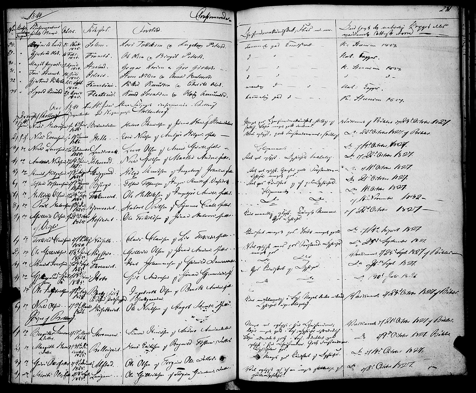 Rollag kirkebøker, AV/SAKO-A-240/F/Fa/L0007: Ministerialbok nr. I 7, 1828-1847, s. 281