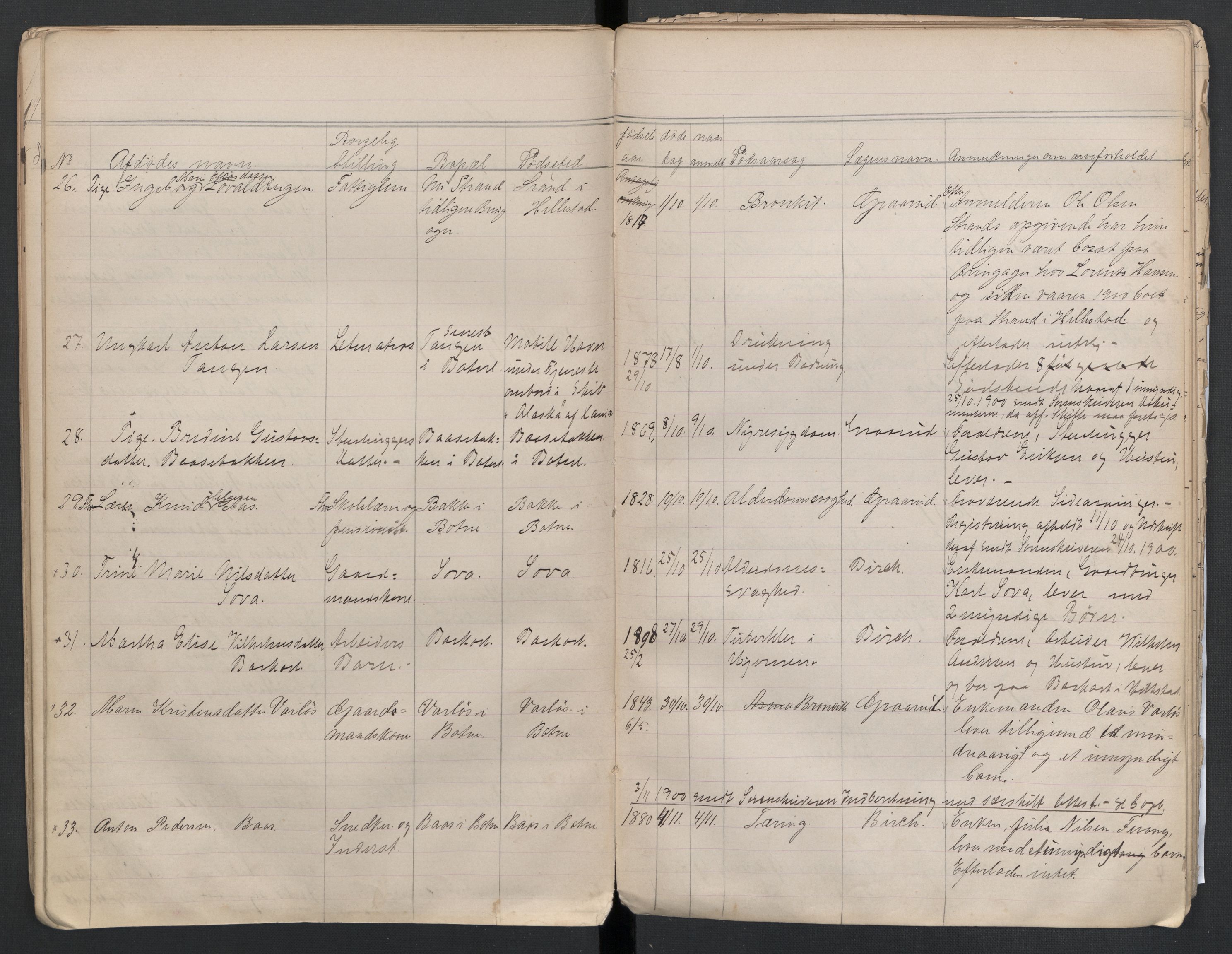 Botne lensmannskontor, AV/SAKO-A-534/H/Ha/L0002: Dødsanmeldelsesprotokoll, 1880-1904