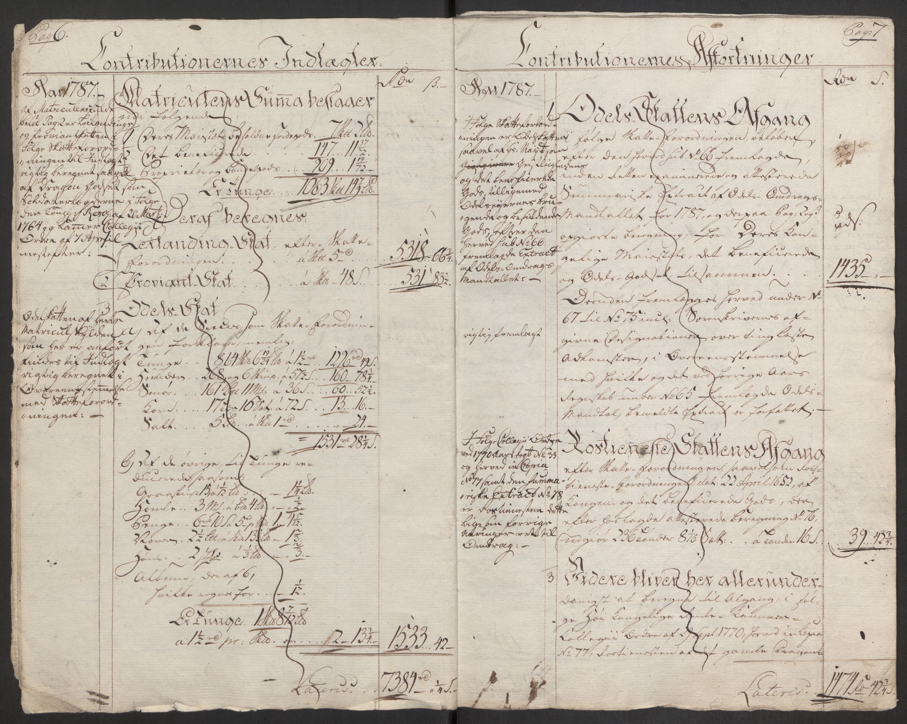 Rentekammeret inntil 1814, Reviderte regnskaper, Fogderegnskap, AV/RA-EA-4092/R19/L1374: Fogderegnskap Toten, Hadeland og Vardal, 1787, s. 6