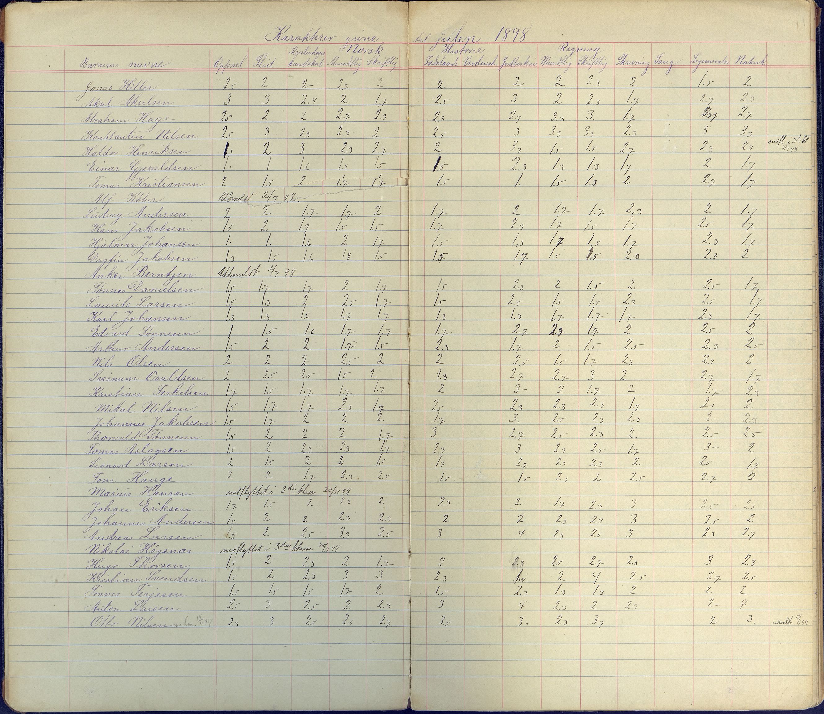 Arendal kommune, Katalog I, AAKS/KA0906-PK-I/07/L0101: Karakterprotkoll klasse 4A, 1898-1964