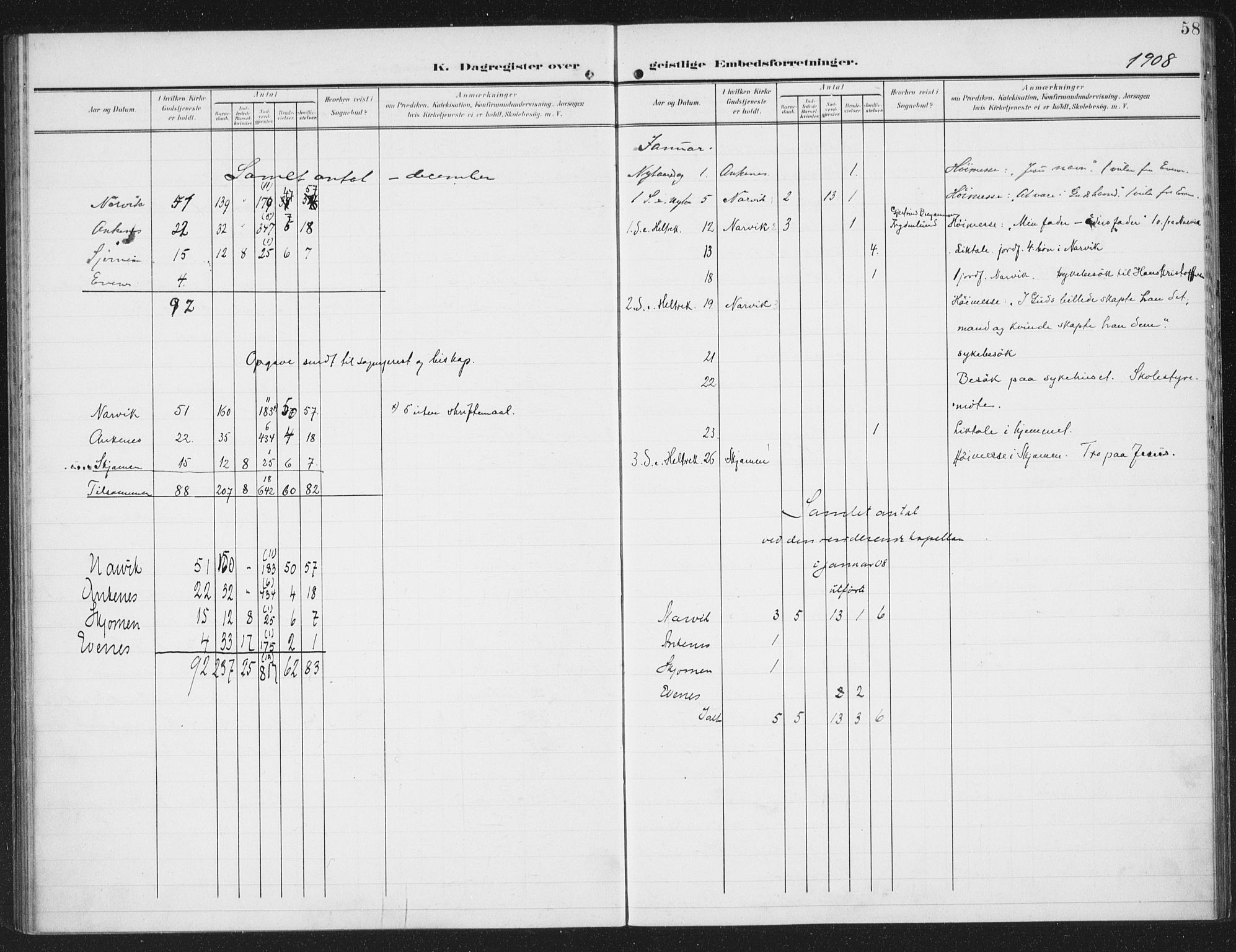 Ministerialprotokoller, klokkerbøker og fødselsregistre - Nordland, AV/SAT-A-1459/871/L0986: Ministerialbok nr. 871A02, 1902-1925, s. 58