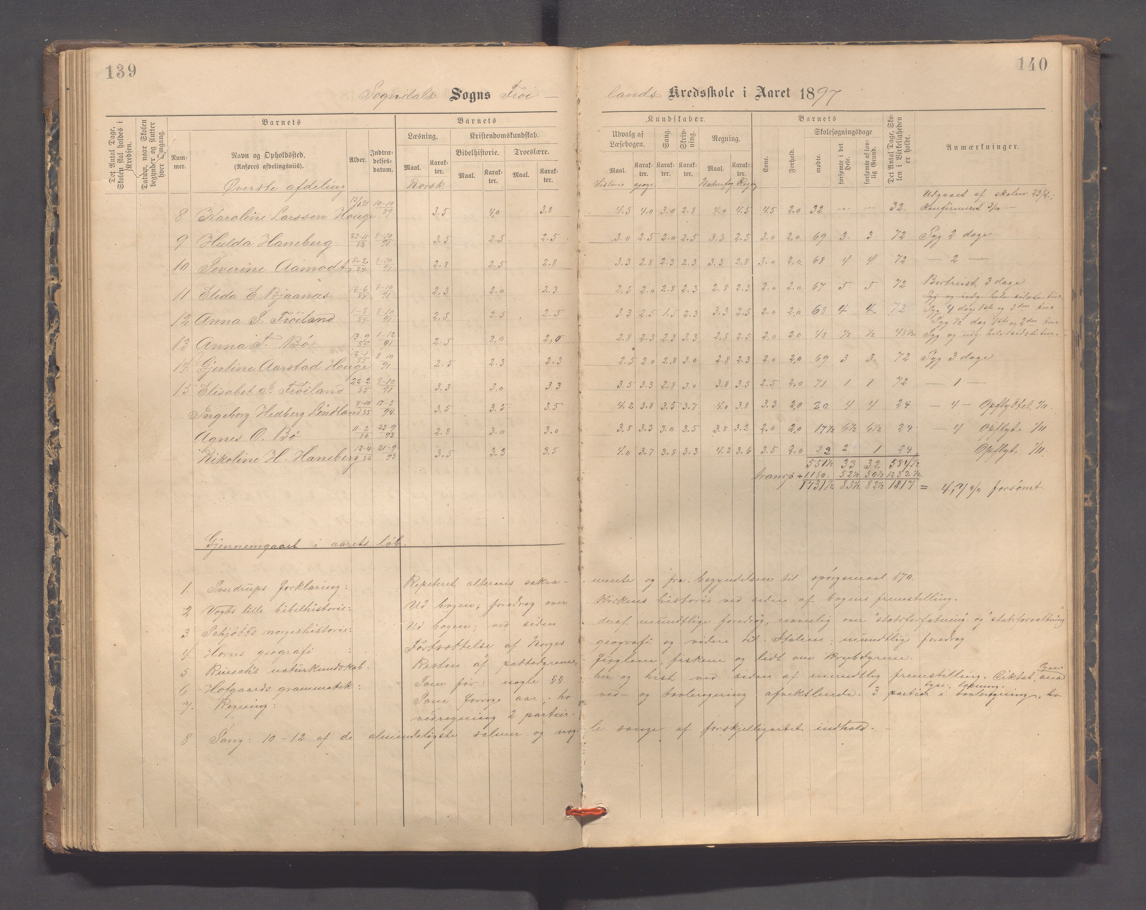 Sokndal kommune- Hauge skole, IKAR/K-101144/H/L0001: Skoleprotokoll - Frøyland, 1885-1918, s. 139-140