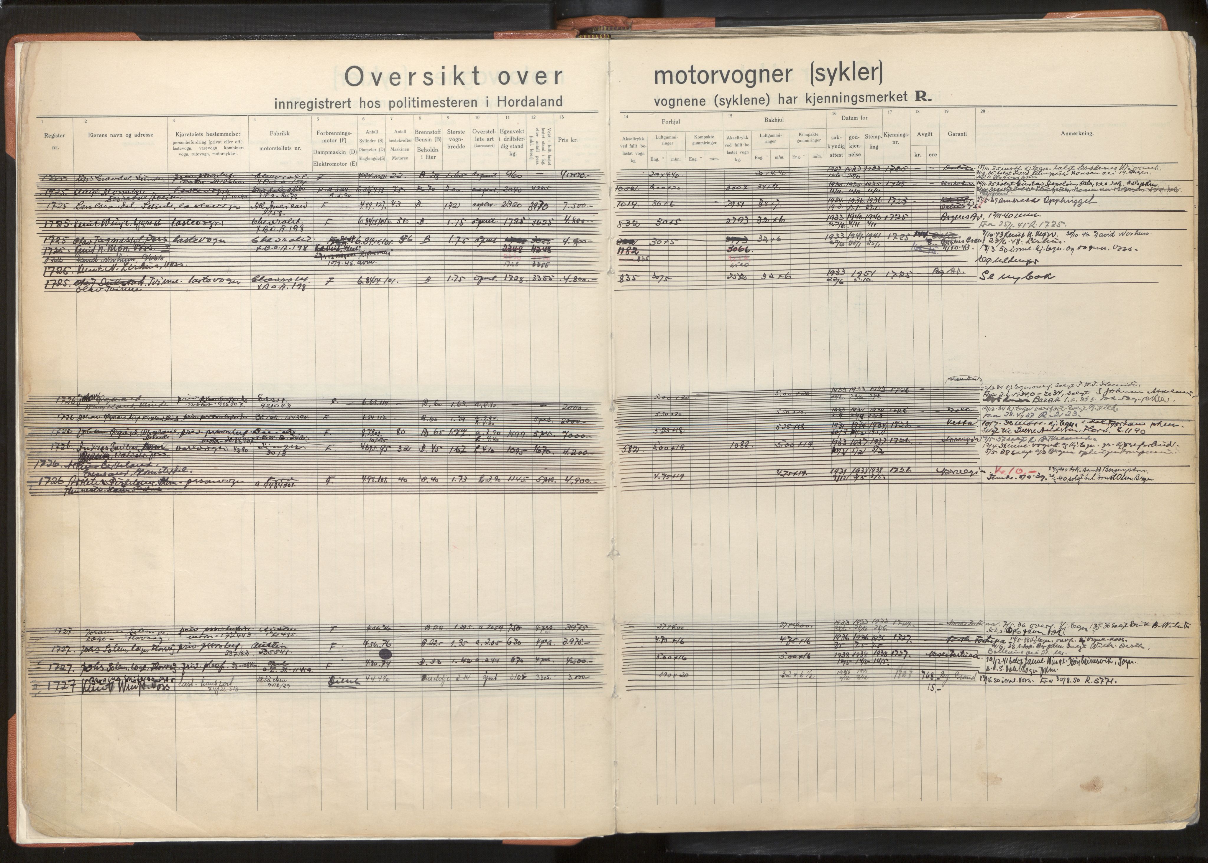 Statens vegvesen, Hordaland vegkontor, SAB/A-5201/2/O/Oa/L0005: Bil og motorsykkel/moped - R1716-2614, 1915-1970