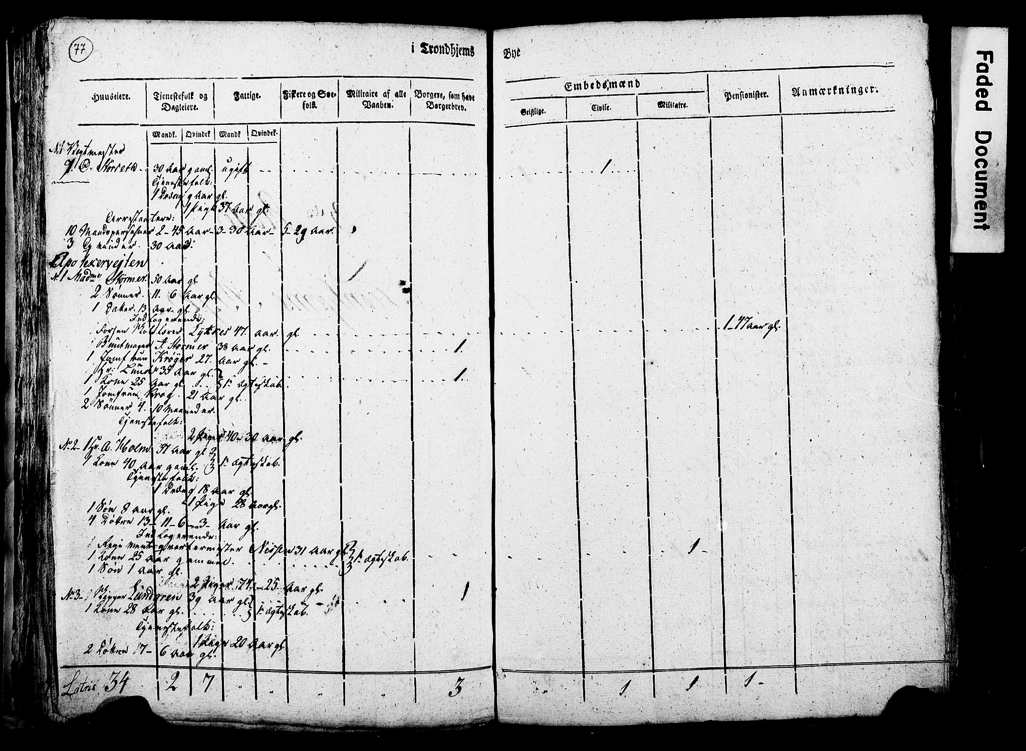 RA, Folketelling 1815 for 1601 Trondheim kjøpstad, 1815, s. 76