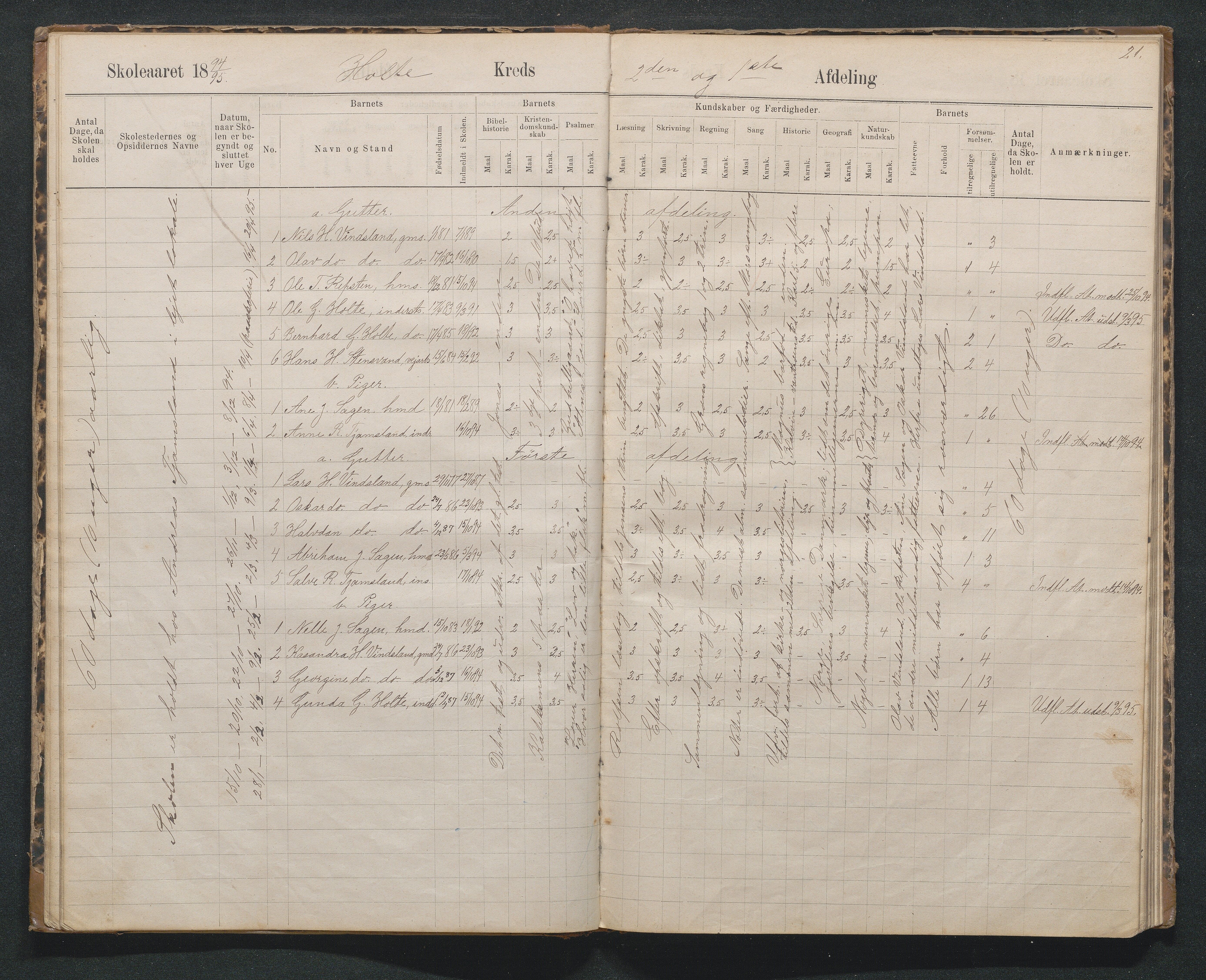 Birkenes kommune, Håbesland, Holte og Rislå skolekretser frem til 1991, AAKS/KA0928-550c_91/F02/L0002: Skoleprotokoll Håbesland, Holte og Rislå, 1888-1917, s. 21
