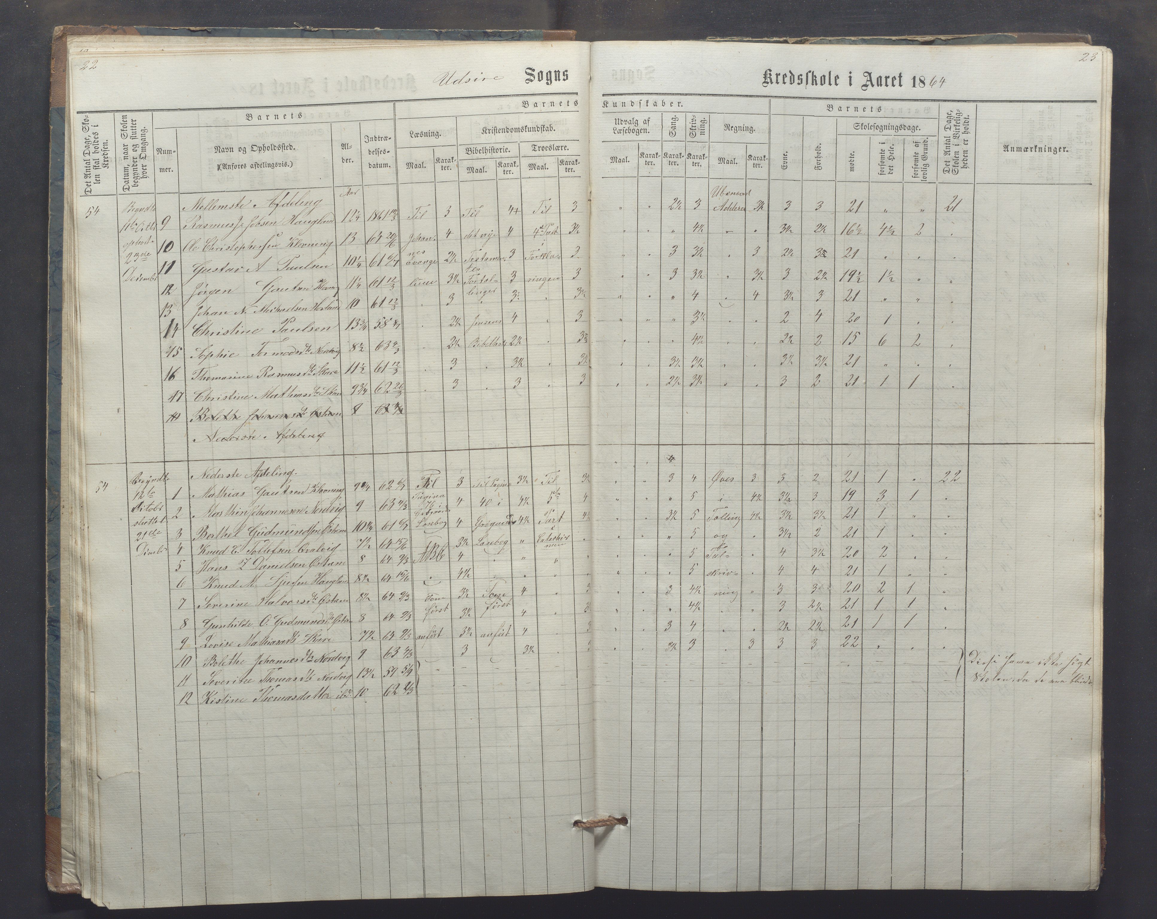 Utsira kommune - Utsira skole, IKAR/K-102080/H/L0003: Skoleprotokoll, 1863-1883, s. 22-23