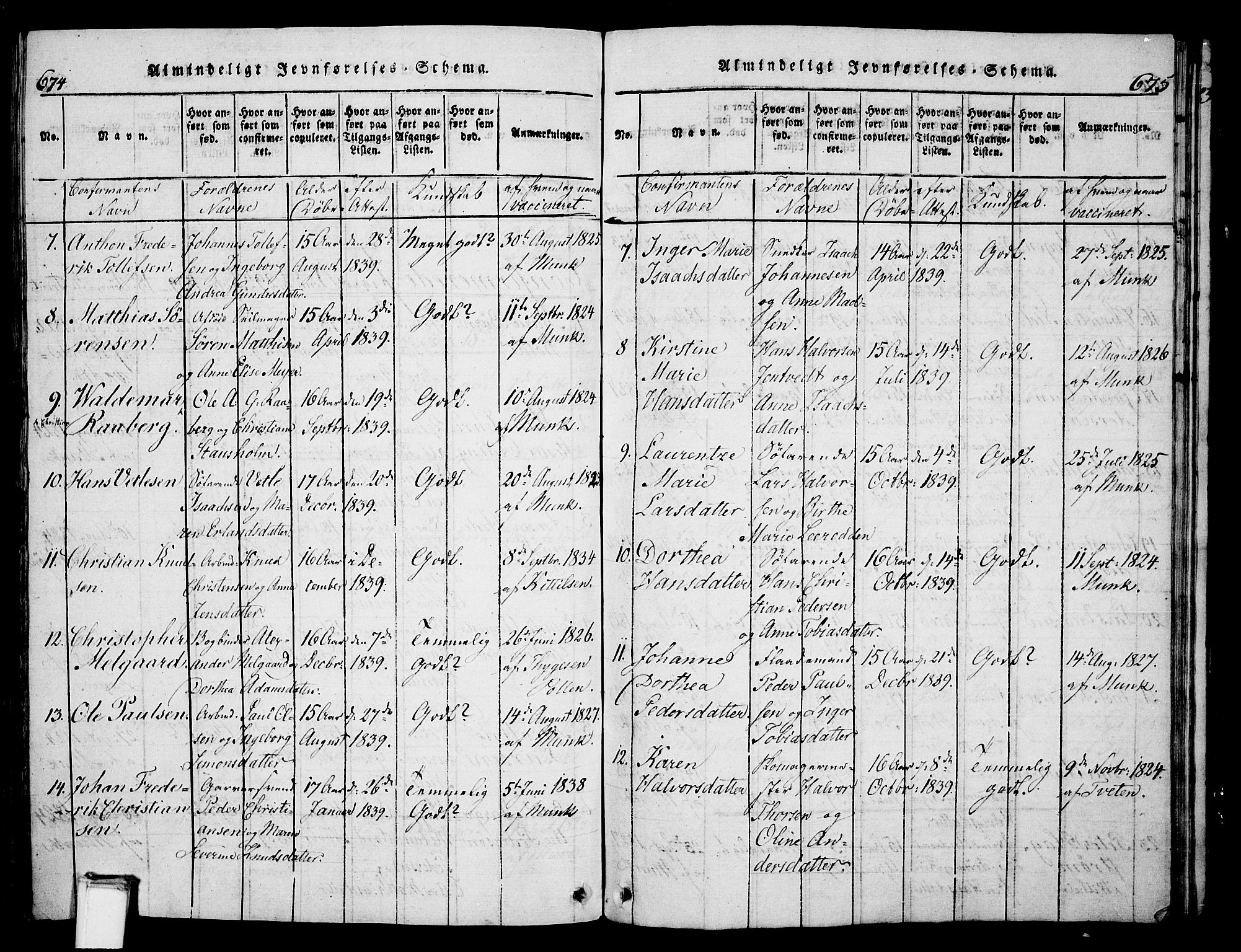 Skien kirkebøker, AV/SAKO-A-302/G/Ga/L0002: Klokkerbok nr. 2, 1814-1842, s. 674-675