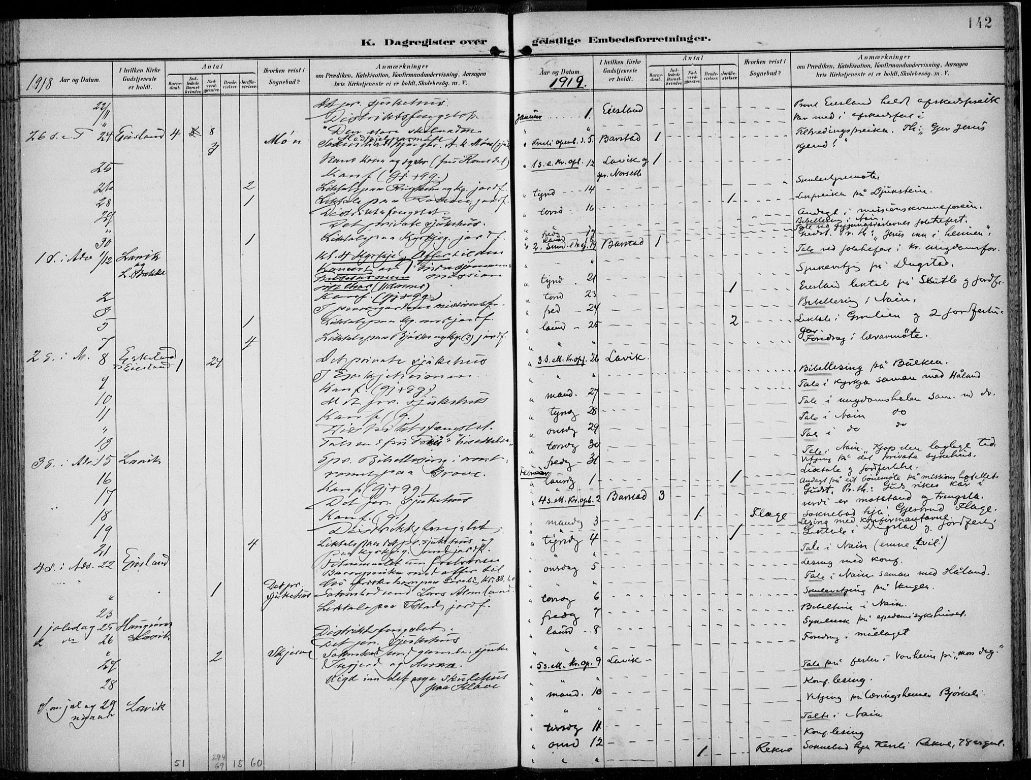 Voss sokneprestembete, AV/SAB-A-79001/H/Haa: Ministerialbok nr. F  1, 1898-1926, s. 142