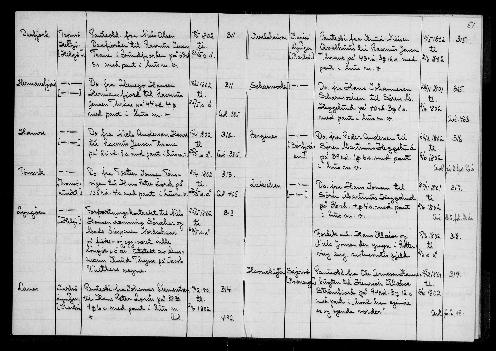 Pantebok nr. 1, 1745-1808, s. 50-51