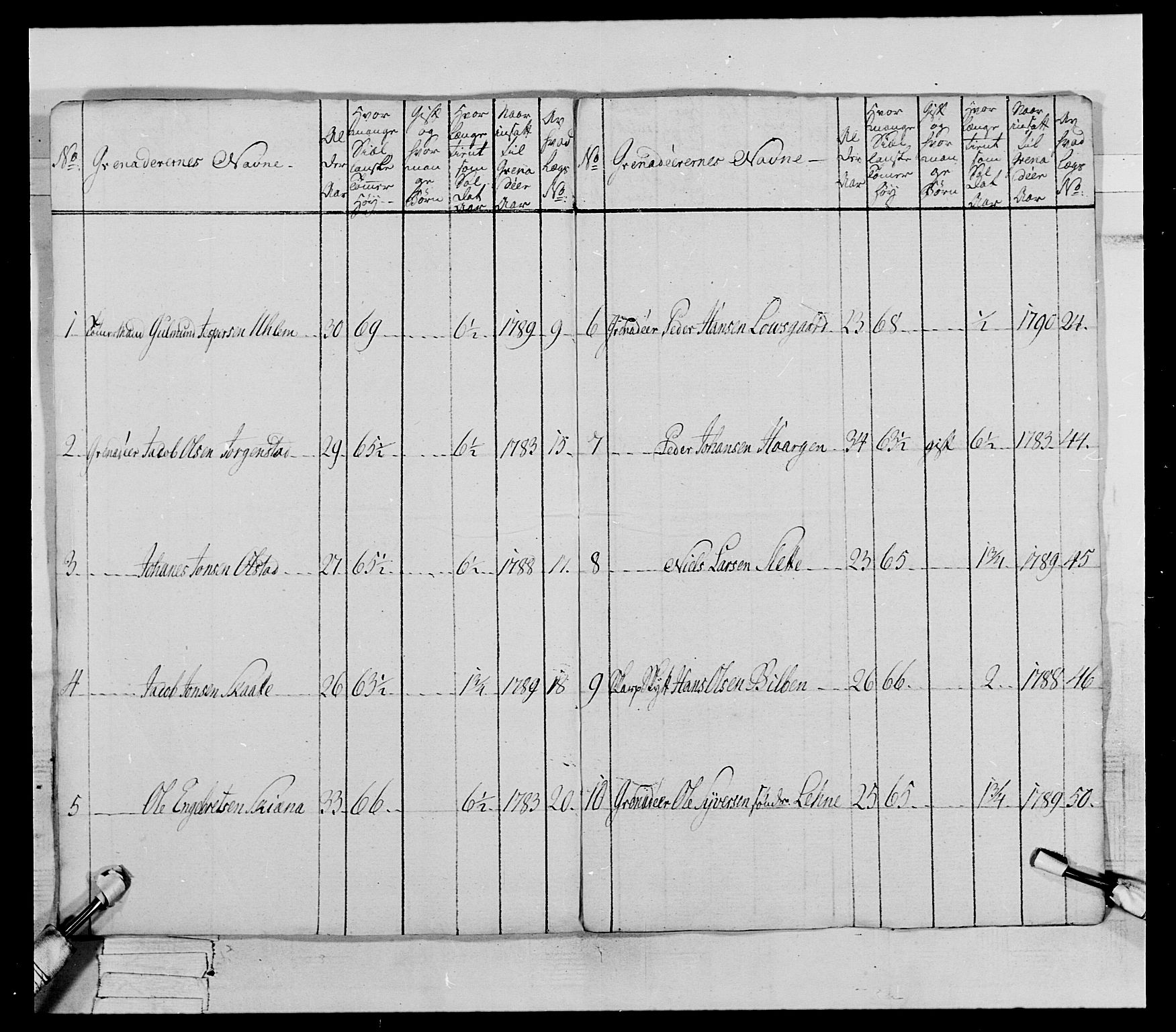 Generalitets- og kommissariatskollegiet, Det kongelige norske kommissariatskollegium, AV/RA-EA-5420/E/Eh/L0067: Opplandske nasjonale infanteriregiment, 1789-1797, s. 270