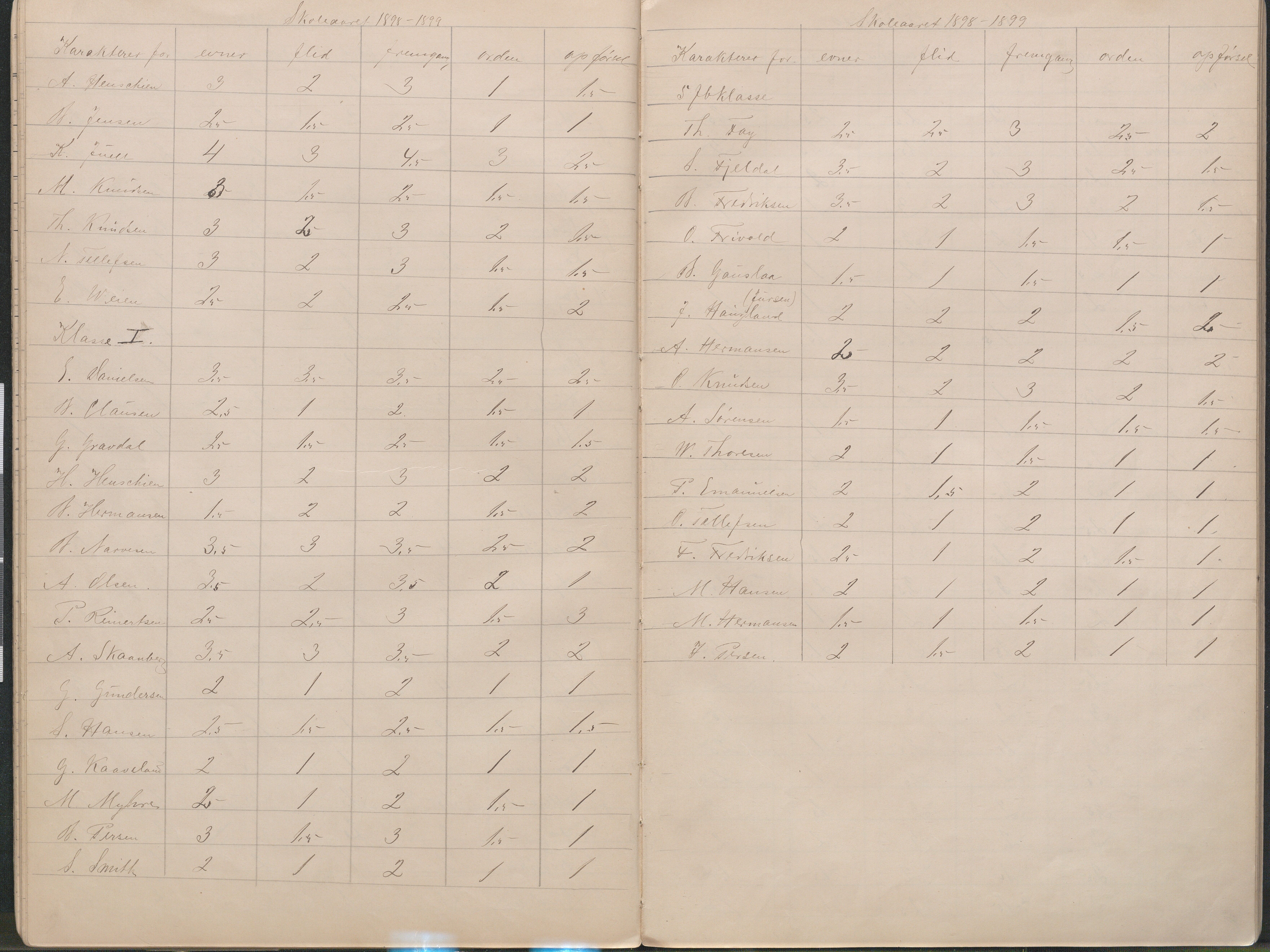 Lillesand kommune, AAMA/KA0926-PK/2/03/L0023: Lillesand Communale Middelskole - Protokoll. Flid, orden, oppførsel. Årsprøven/eksamen, 1887-1951