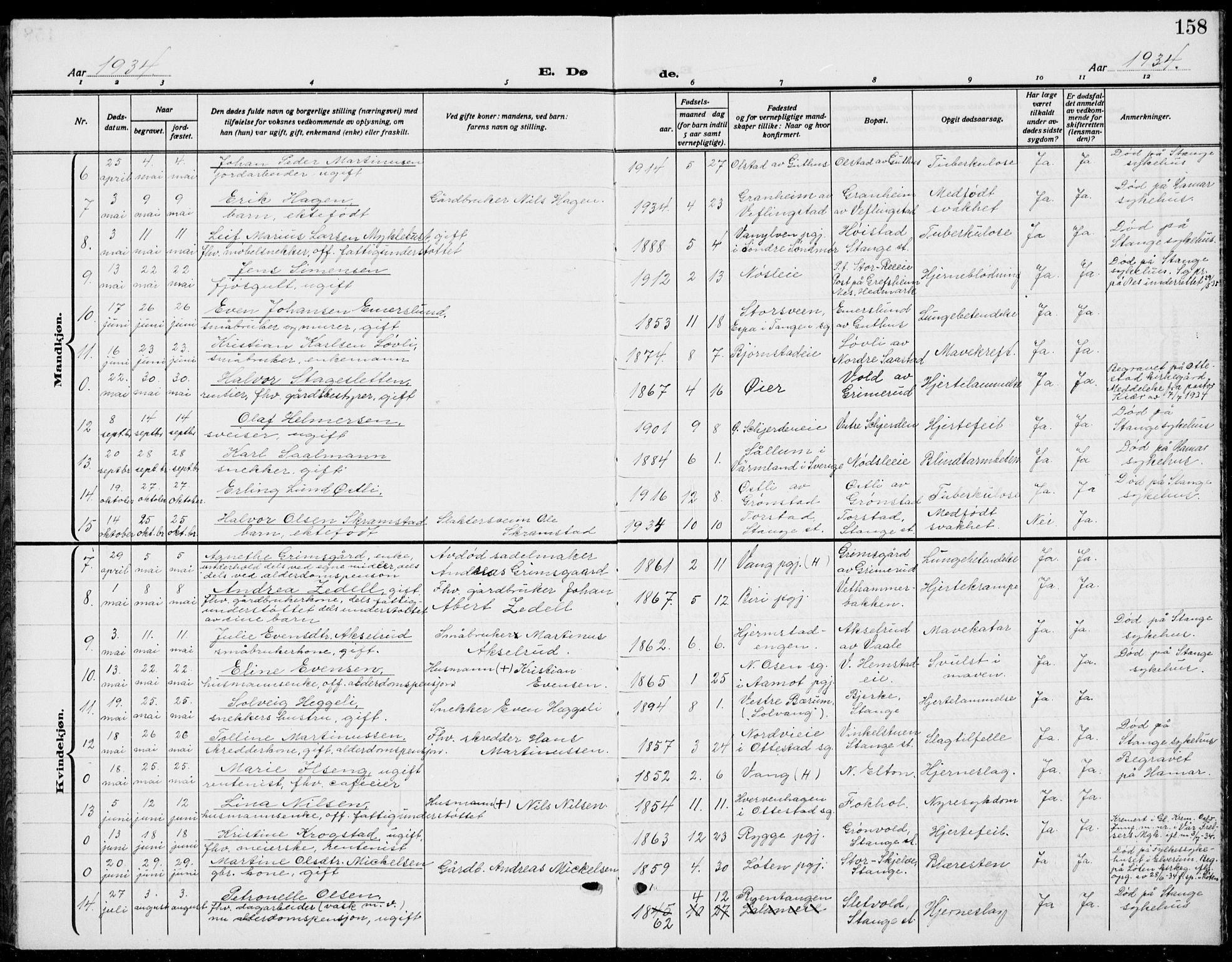 Stange prestekontor, AV/SAH-PREST-002/L/L0018: Klokkerbok nr. 18, 1929-1937, s. 158