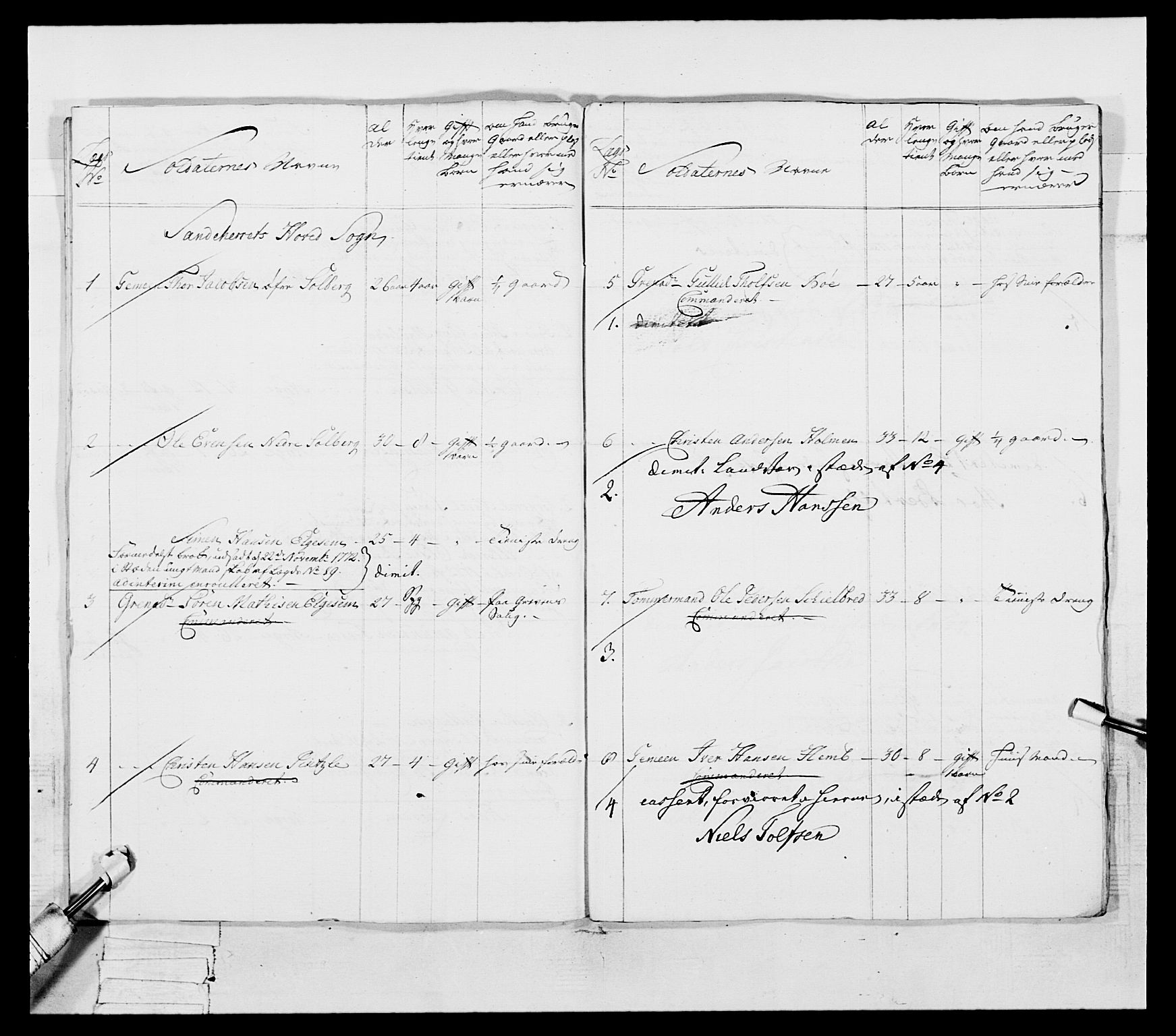 Generalitets- og kommissariatskollegiet, Det kongelige norske kommissariatskollegium, AV/RA-EA-5420/E/Eh/L0054: 2. Smålenske nasjonale infanteriregiment, 1769-1776, s. 285