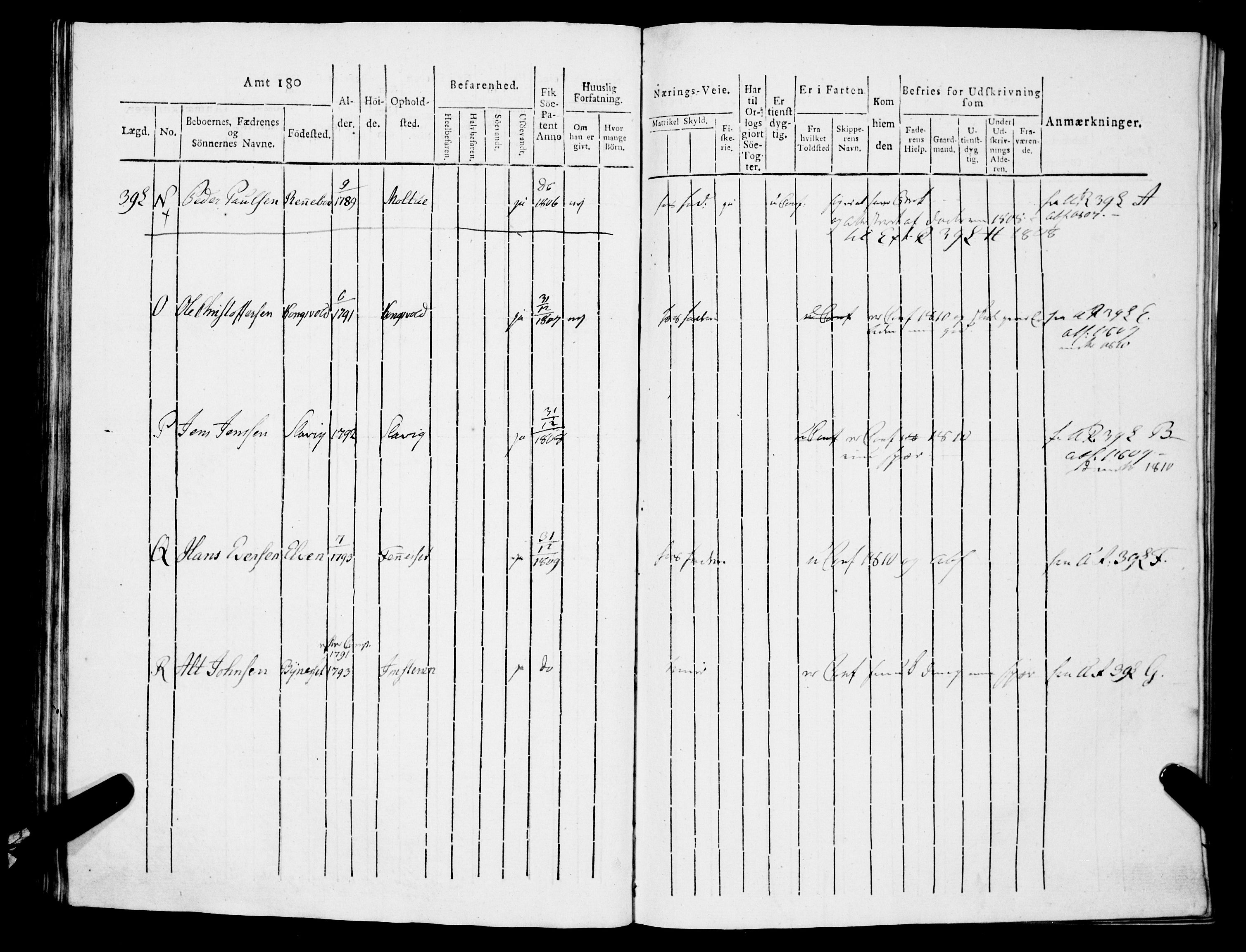 Sjøinnrulleringen - Trondhjemske distrikt, AV/SAT-A-5121/01/L0313/0001: -- / Hovedrulle for Søndre Trondhjems amt, Fosen fogderi, 1804