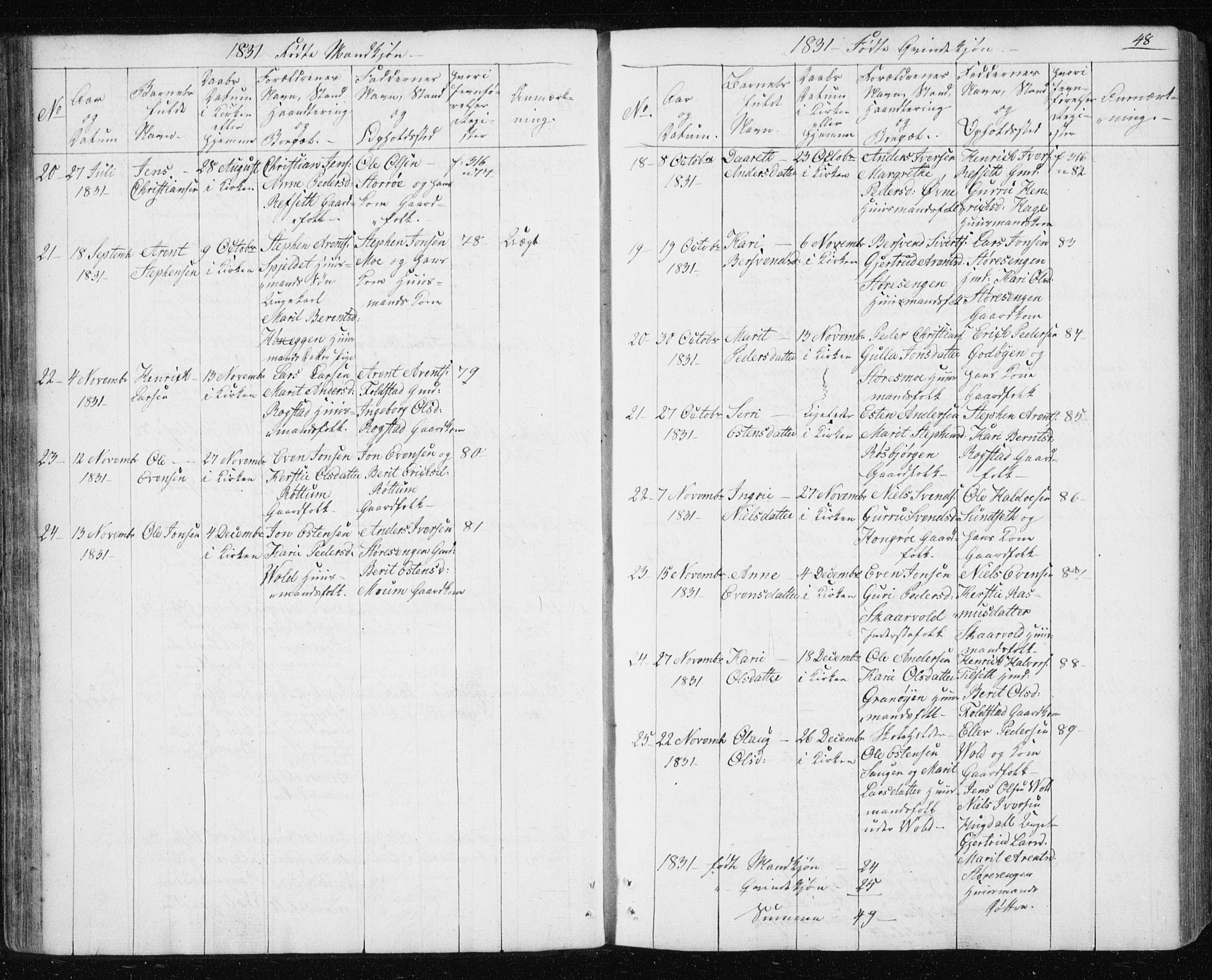 Ministerialprotokoller, klokkerbøker og fødselsregistre - Sør-Trøndelag, SAT/A-1456/687/L1017: Klokkerbok nr. 687C01, 1816-1837, s. 48