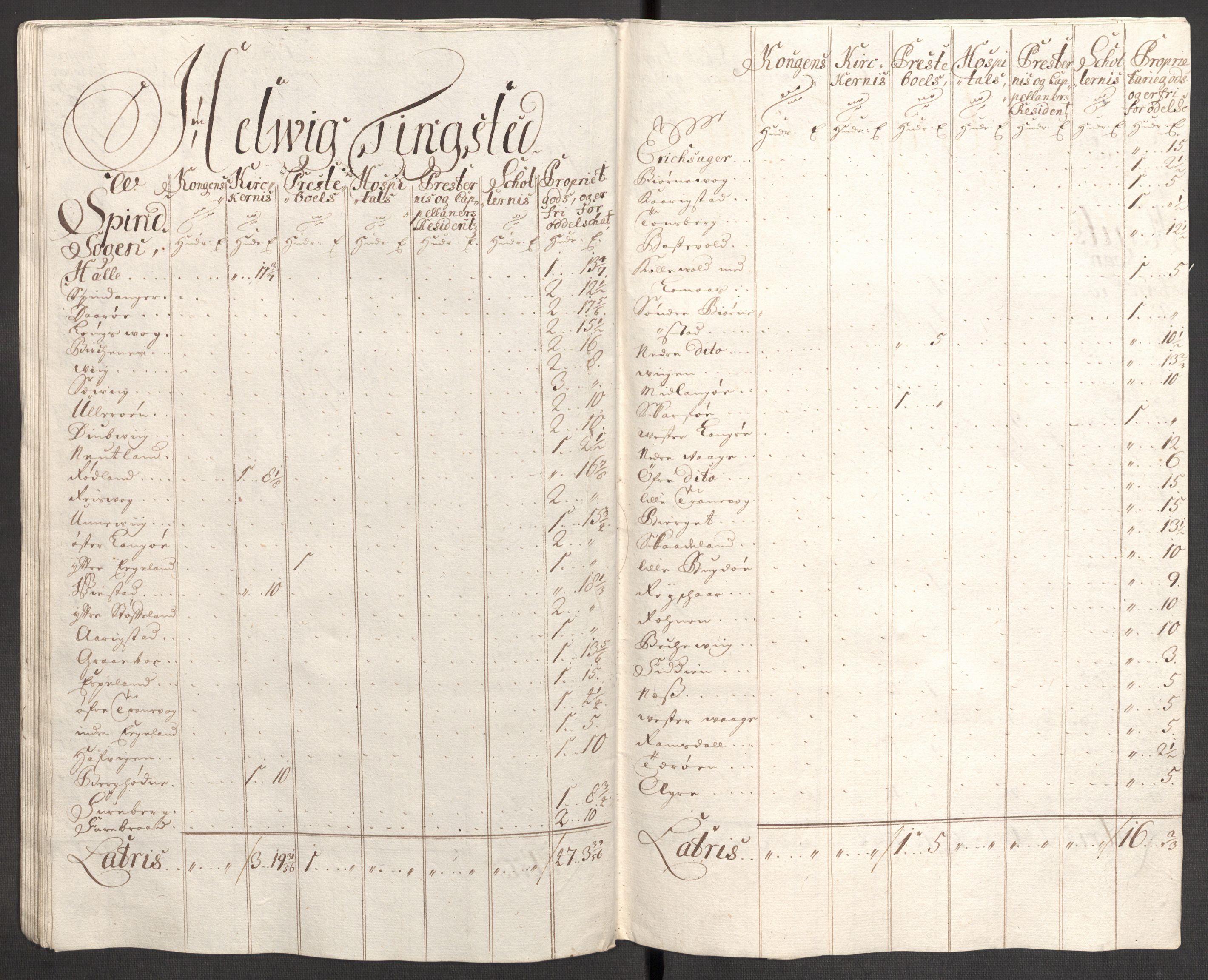 Rentekammeret inntil 1814, Reviderte regnskaper, Fogderegnskap, AV/RA-EA-4092/R43/L2553: Fogderegnskap Lista og Mandal, 1710, s. 84