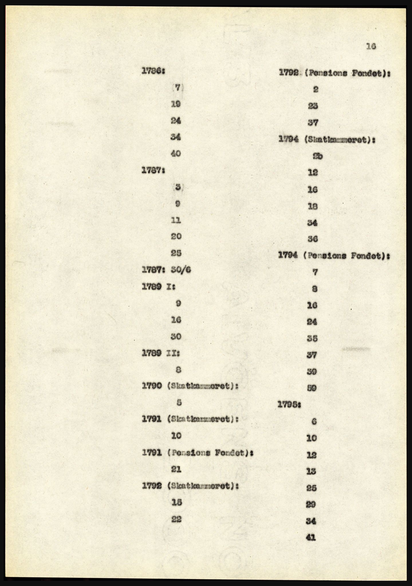 Riksarkivet, Seksjon for eldre arkiv og spesialsamlinger, AV/RA-EA-6797/H/Ha, 1953, s. 16