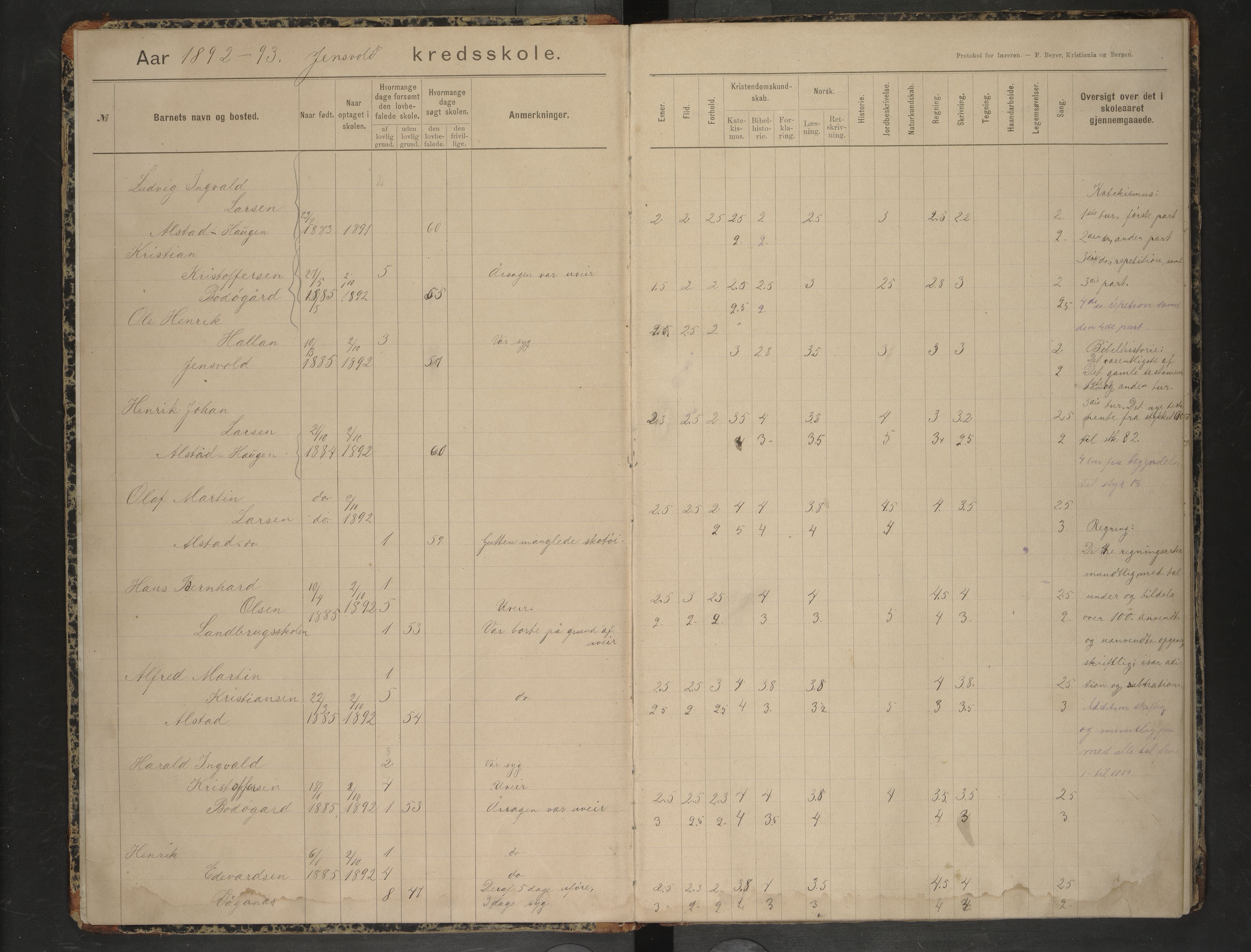 Bodin kommune. Ymse skolekretser/skoler, AIN/K-18431.510.12/F/Fa/L0020: Skoleprotokoll. Jensvold, Mørkved, Støver, Valle, 1892-1905