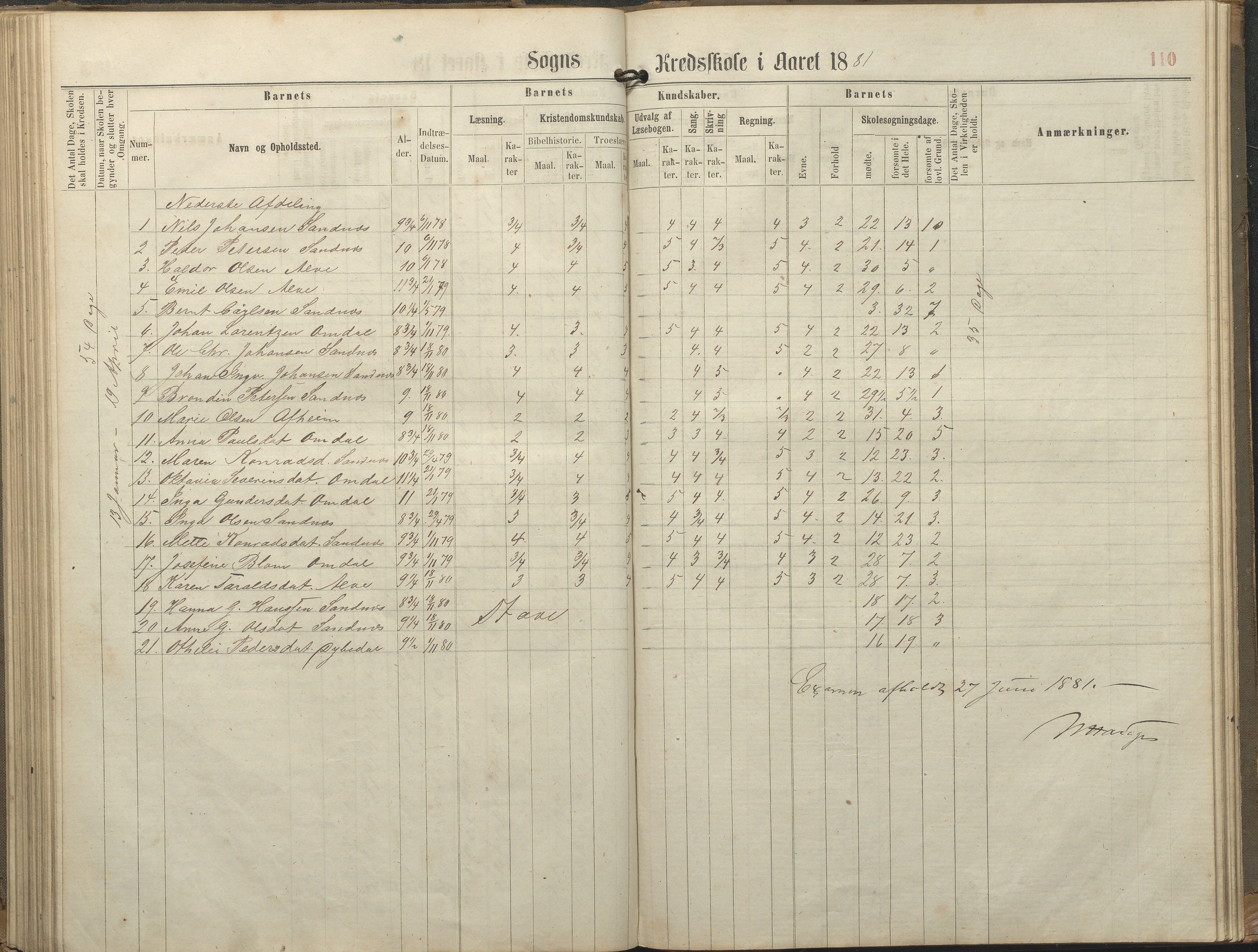 Tromøy kommune frem til 1971, AAKS/KA0921-PK/04/L0077: Sandnes - Karakterprotokoll, 1863-1890, s. 110