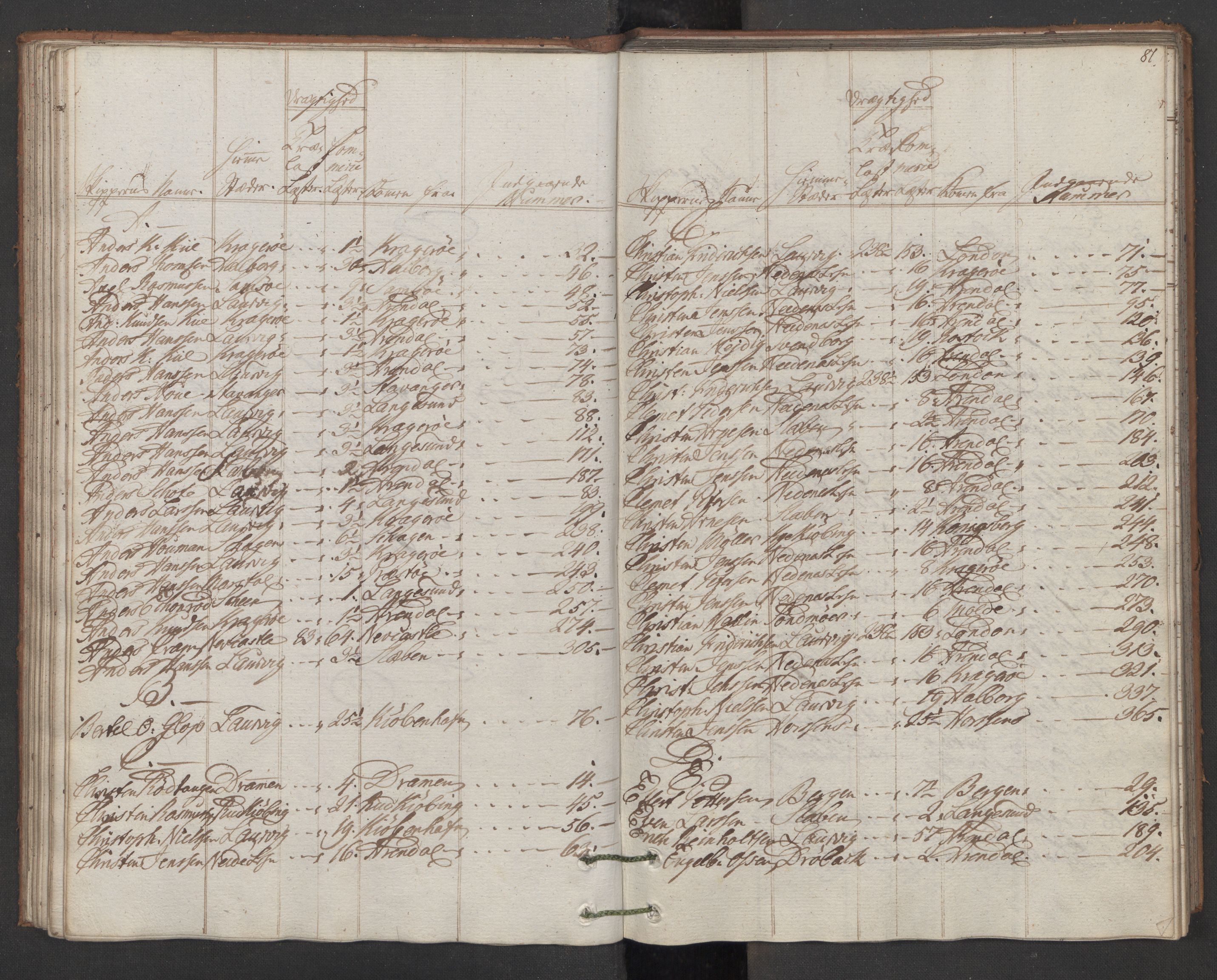 Generaltollkammeret, tollregnskaper, AV/RA-EA-5490/R11/L0086/0001: Tollregnskaper Larvik og Sandefjord / Inngående hovedtollbok, 1786, s. 80b-81a