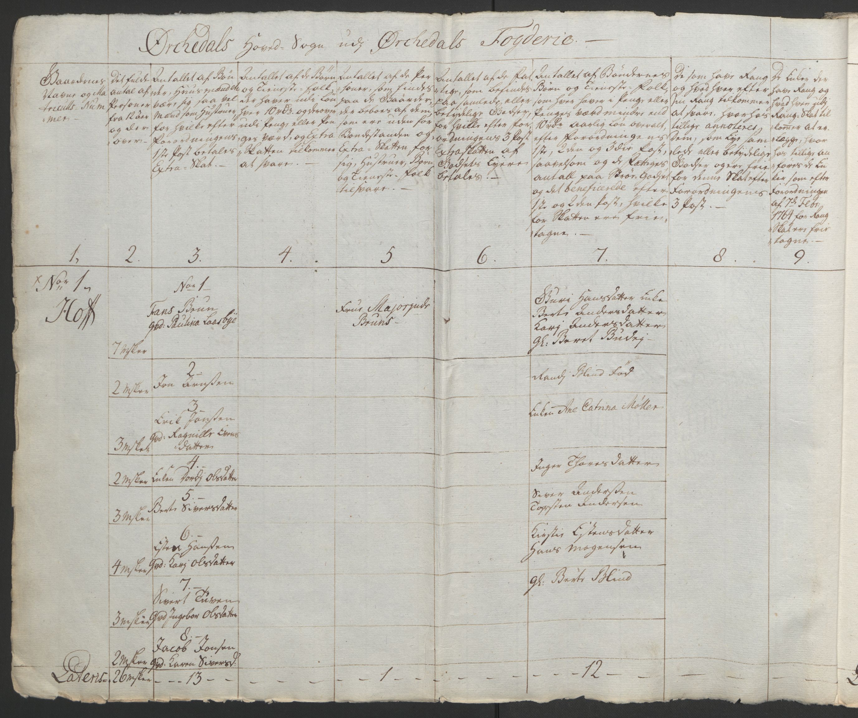 Rentekammeret inntil 1814, Realistisk ordnet avdeling, RA/EA-4070/Ol/L0021: [Gg 10]: Ekstraskatten, 23.09.1762. Orkdal og Gauldal, 1762-1767, s. 580