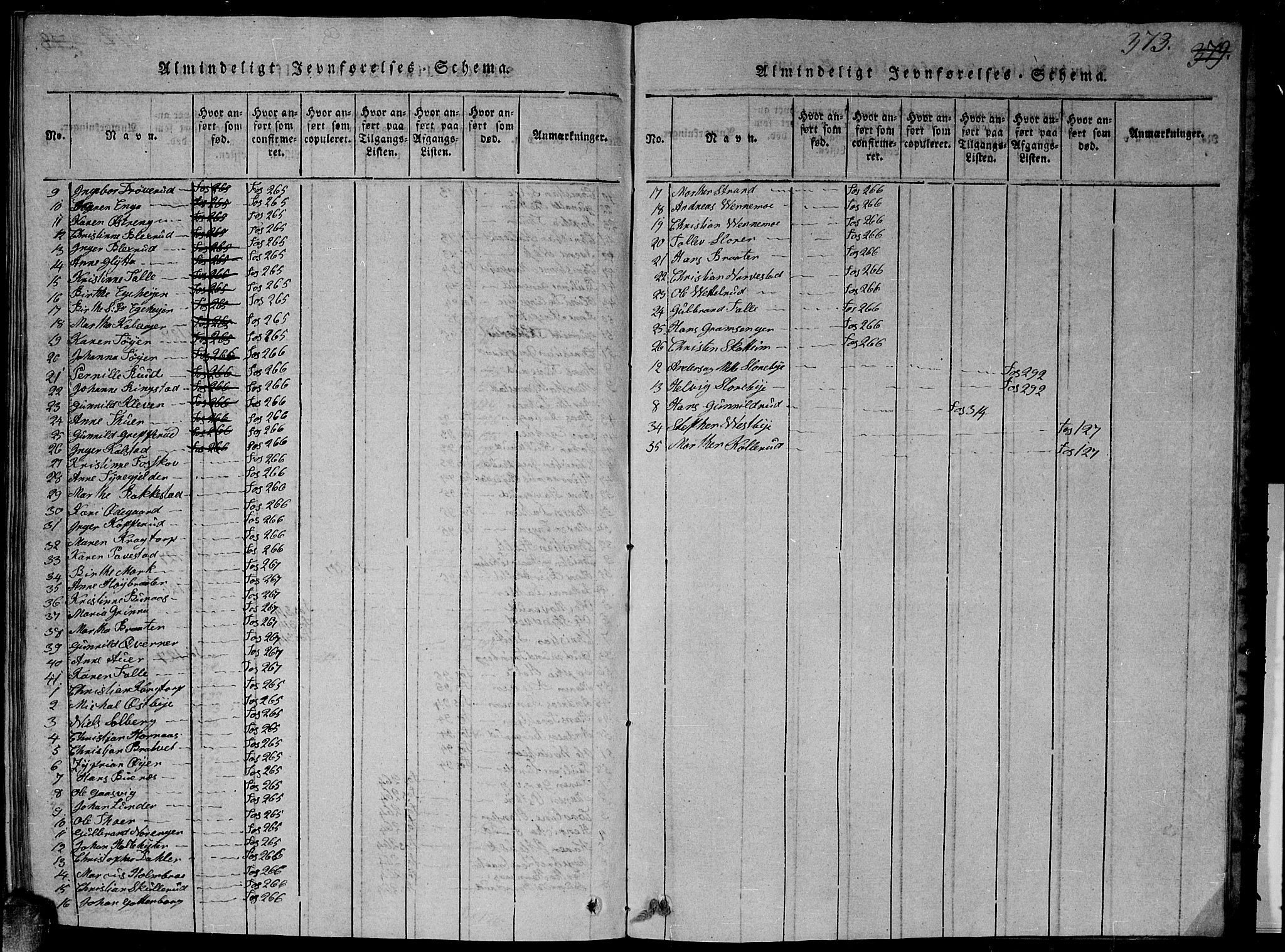 Høland prestekontor Kirkebøker, SAO/A-10346a/G/Ga/L0001: Klokkerbok nr. I 1, 1814-1827, s. 373