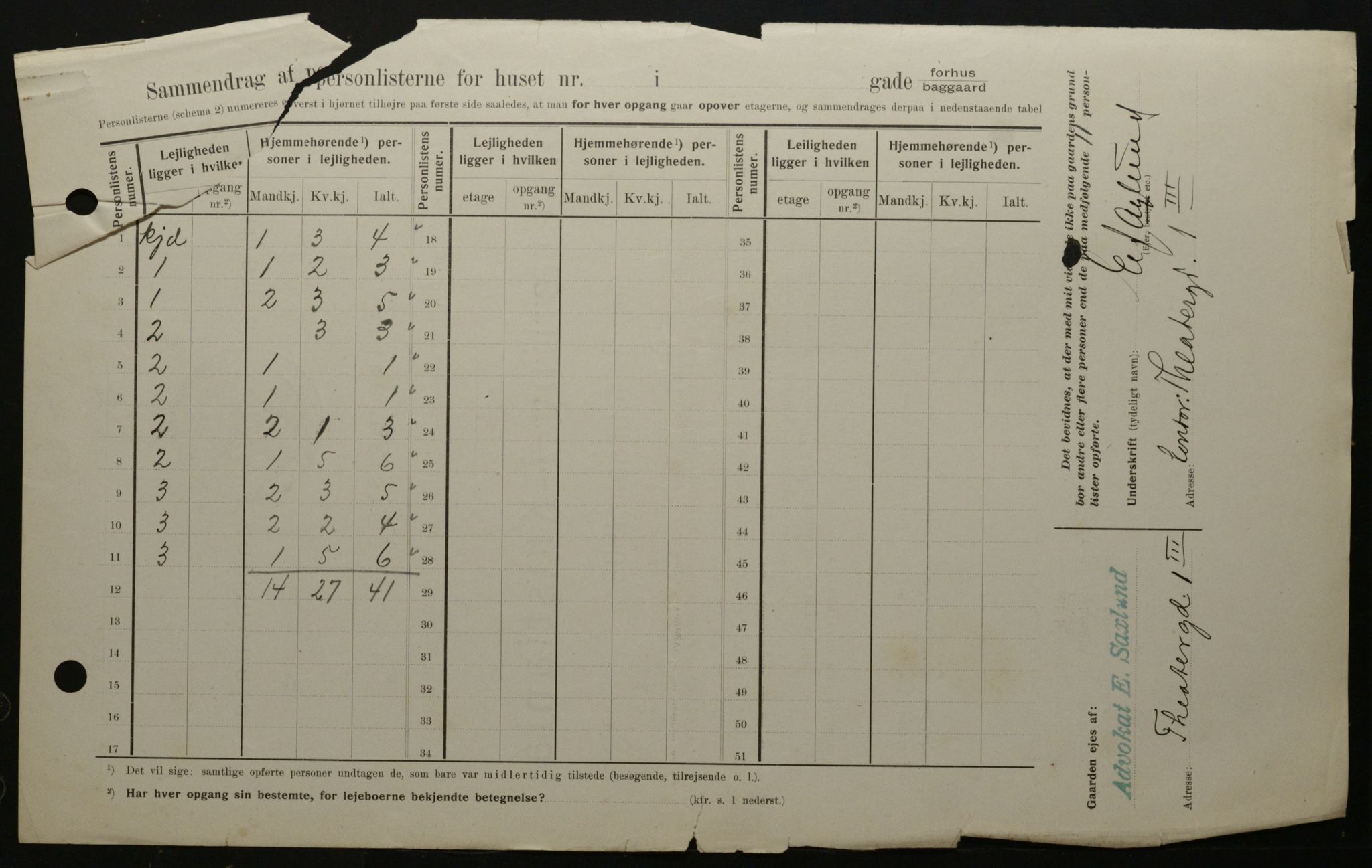 OBA, Kommunal folketelling 1.2.1908 for Kristiania kjøpstad, 1908, s. 96179