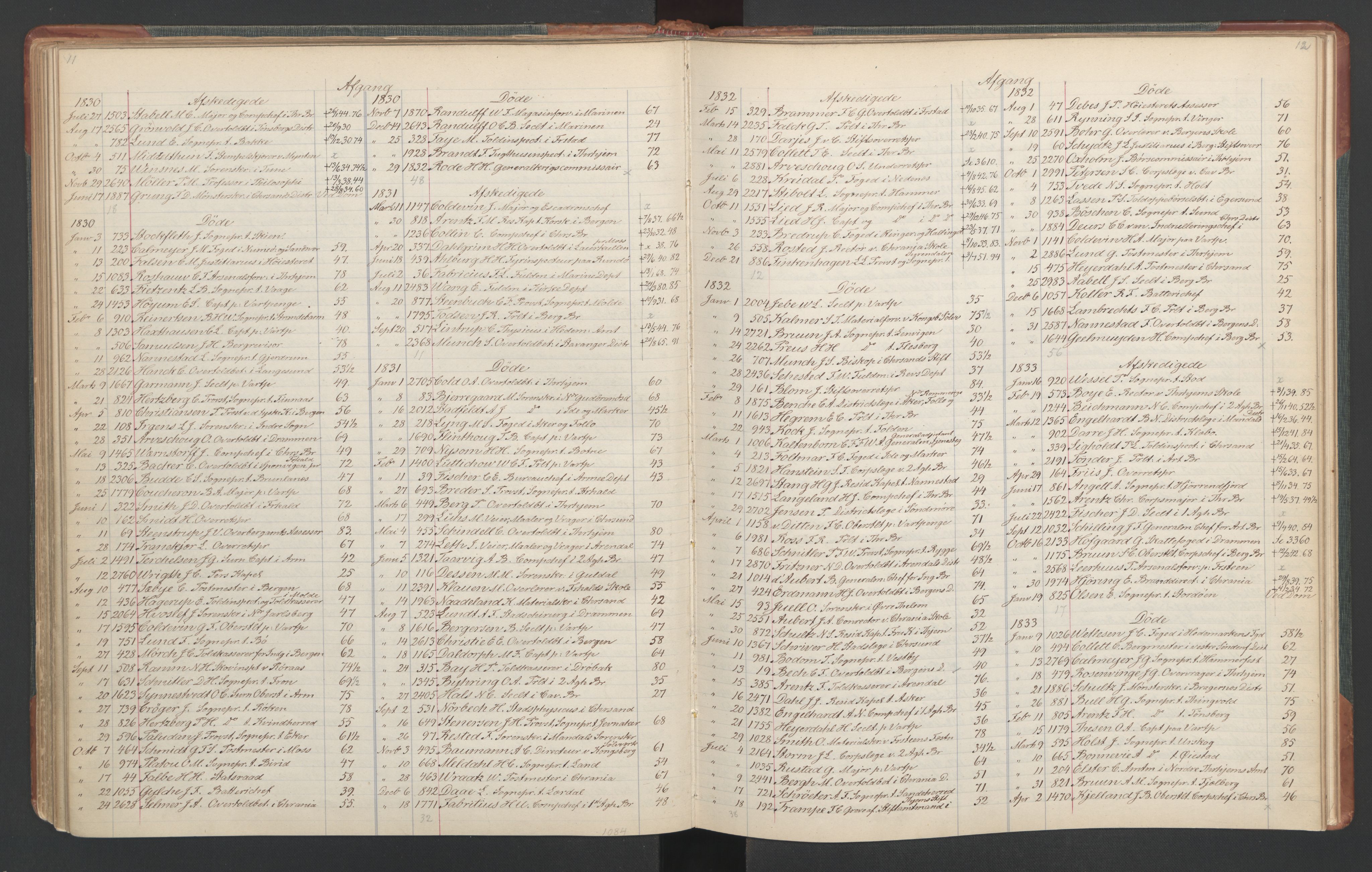 Manuskriptsamlingen, RA/EA-3667/F/L0110c: Holm, Harald Hartvig; Norsk embetskalender, bd. 3, 1815-1885, s. 58