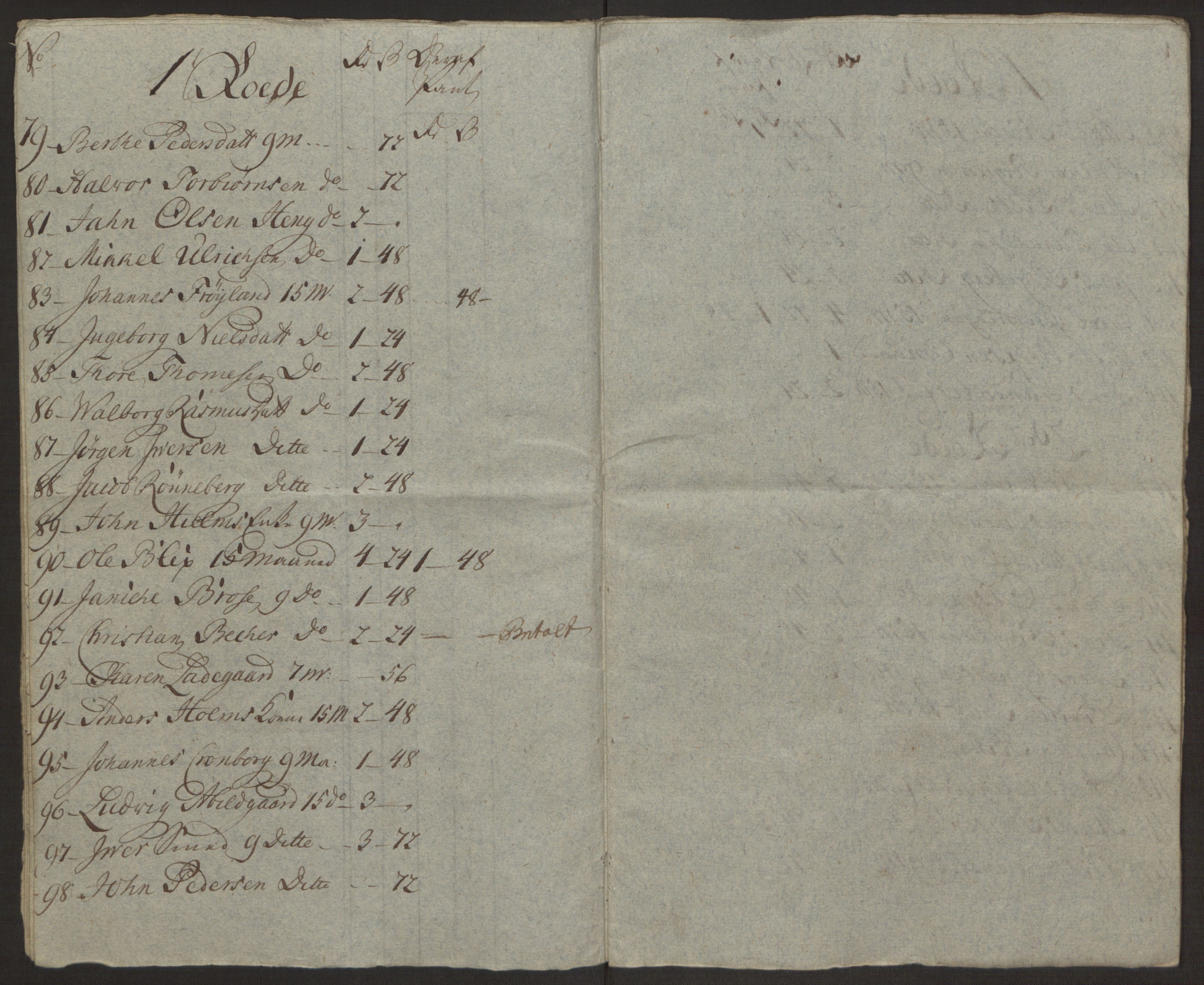 Rentekammeret inntil 1814, Reviderte regnskaper, Byregnskaper, AV/RA-EA-4066/R/Ro/L0305/0001: [O6] Kontribusjonsregnskap / Ekstraskatt, 1762-1768, s. 398