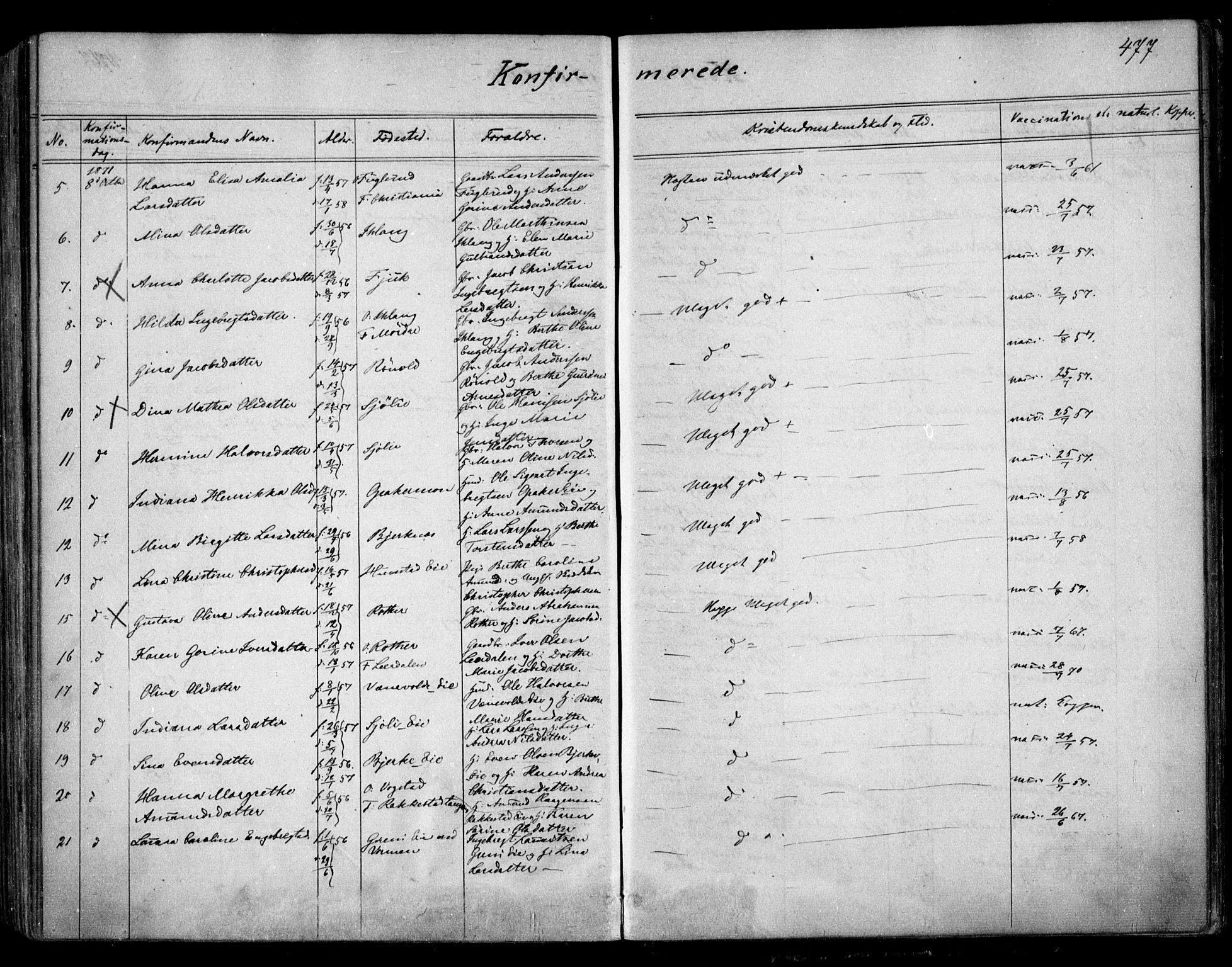 Nes prestekontor Kirkebøker, AV/SAO-A-10410/F/Fa/L0008: Ministerialbok nr. I 8, 1859-1874, s. 477