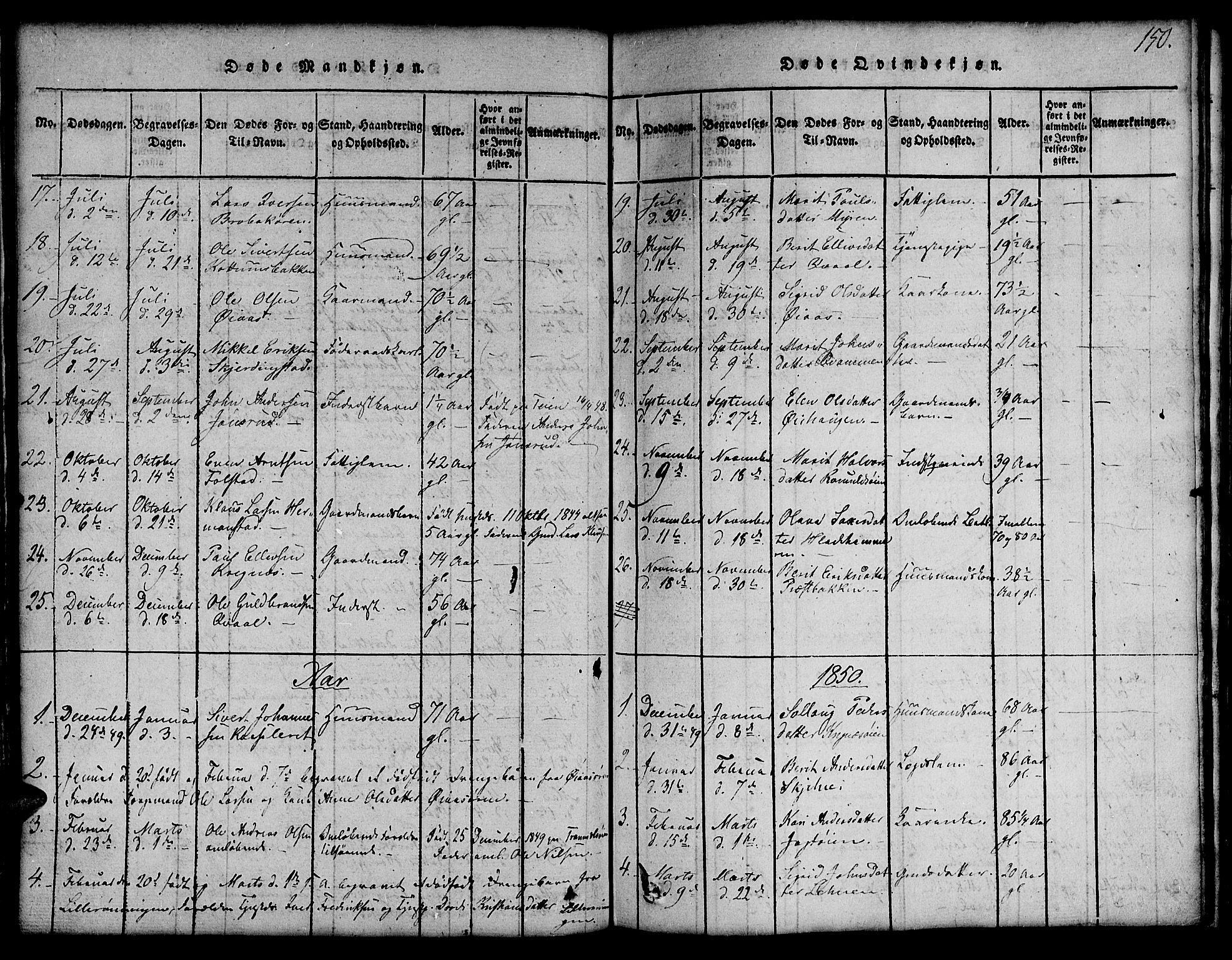 Ministerialprotokoller, klokkerbøker og fødselsregistre - Sør-Trøndelag, SAT/A-1456/691/L1092: Klokkerbok nr. 691C03, 1816-1852, s. 150