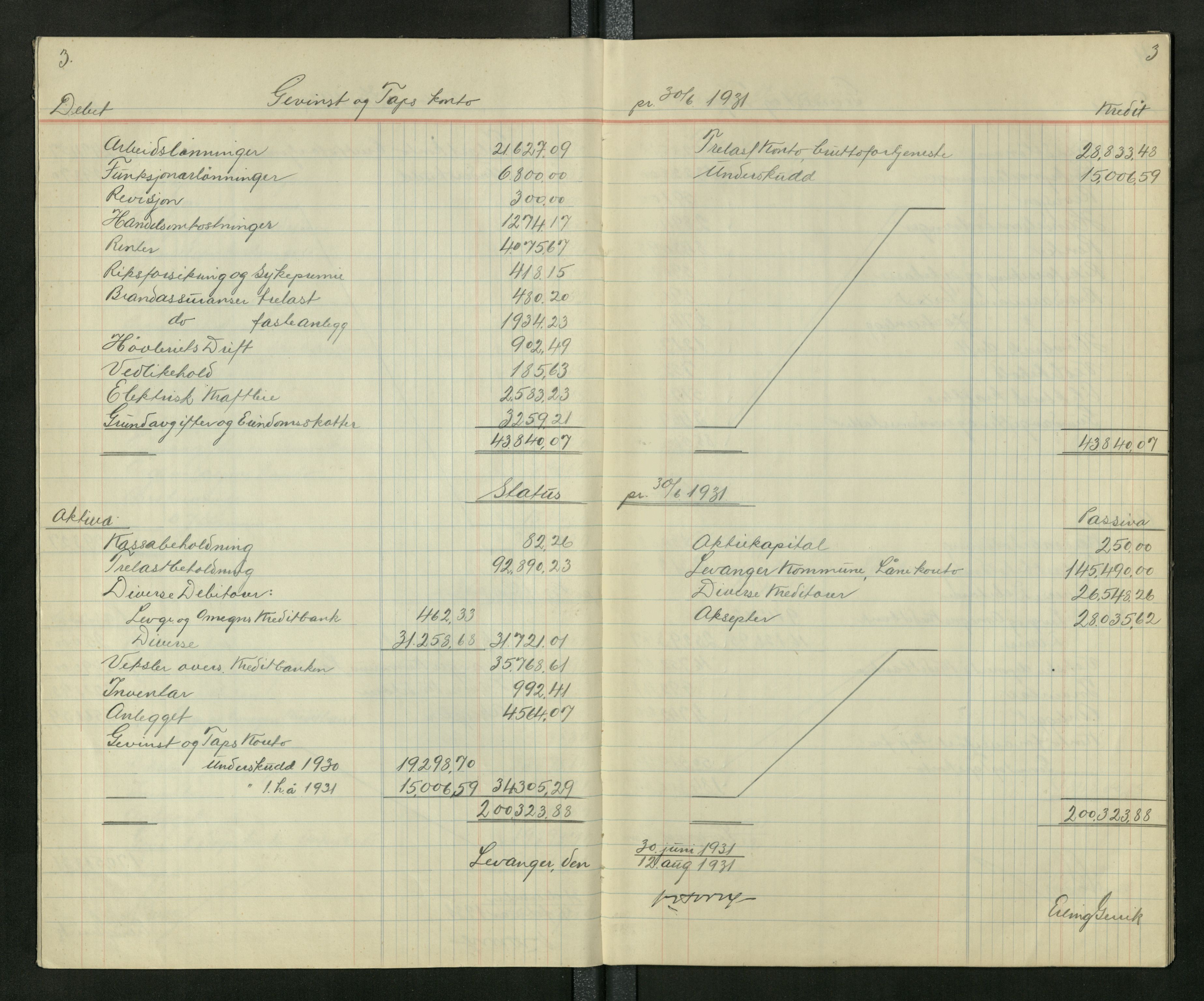 Arbeidernes trelastforretning A/S (Levanger), TIKA/PA-1499/R/L0001: Statusbok, 1930-1937